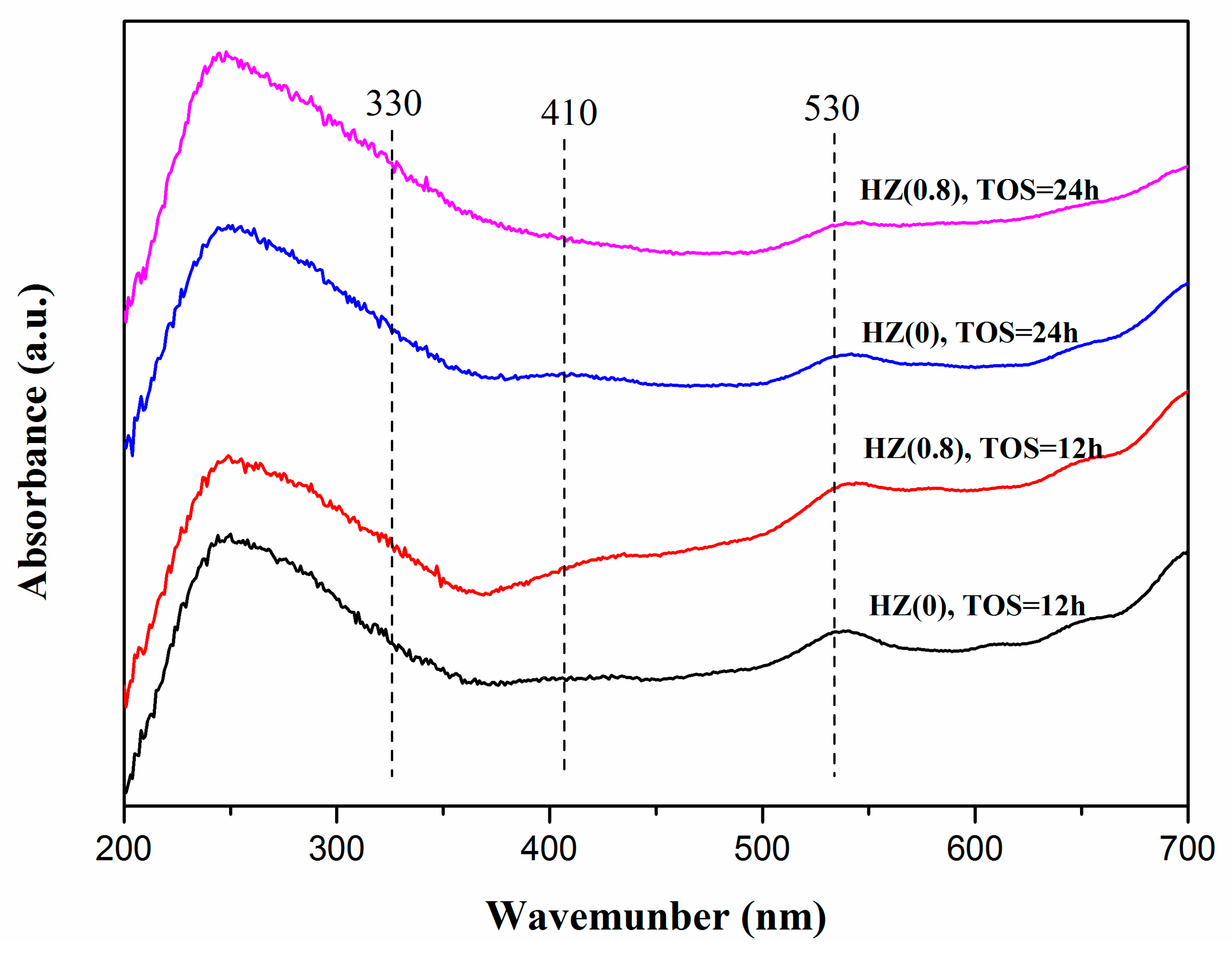 Catalysts 10 00622 g009 Catalysts 10 00622 g009