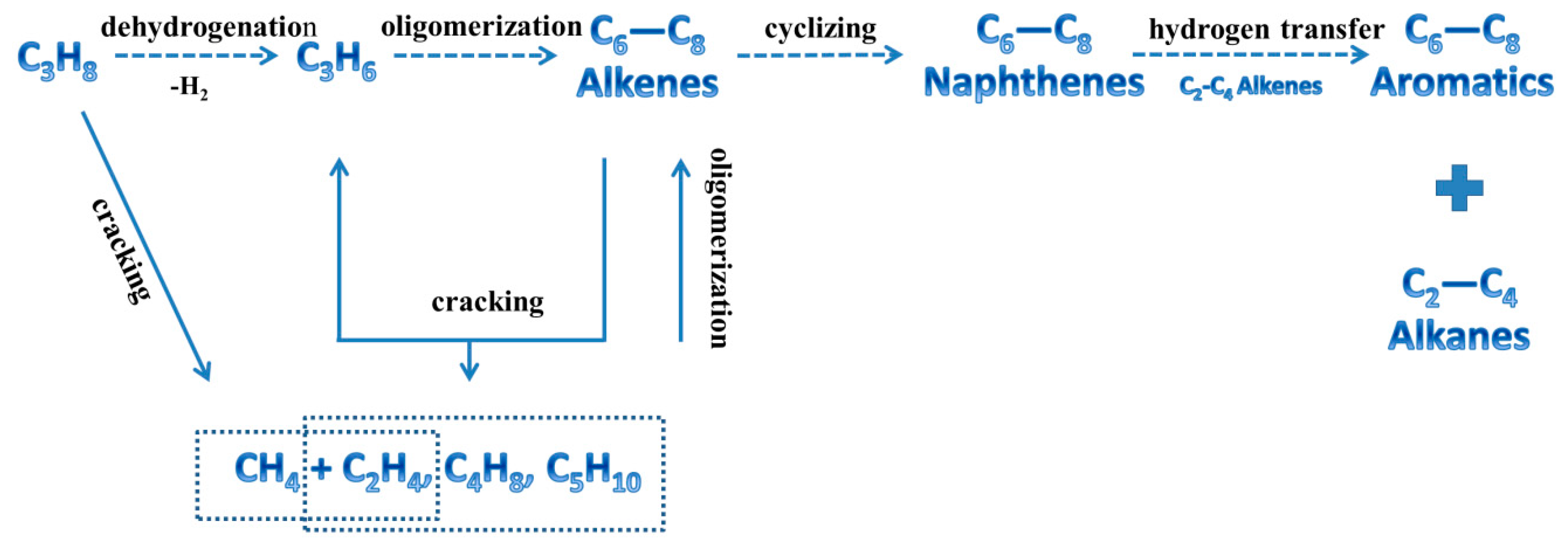 Catalysts 10 00622 sch001 Catalysts 10 00622 sch001