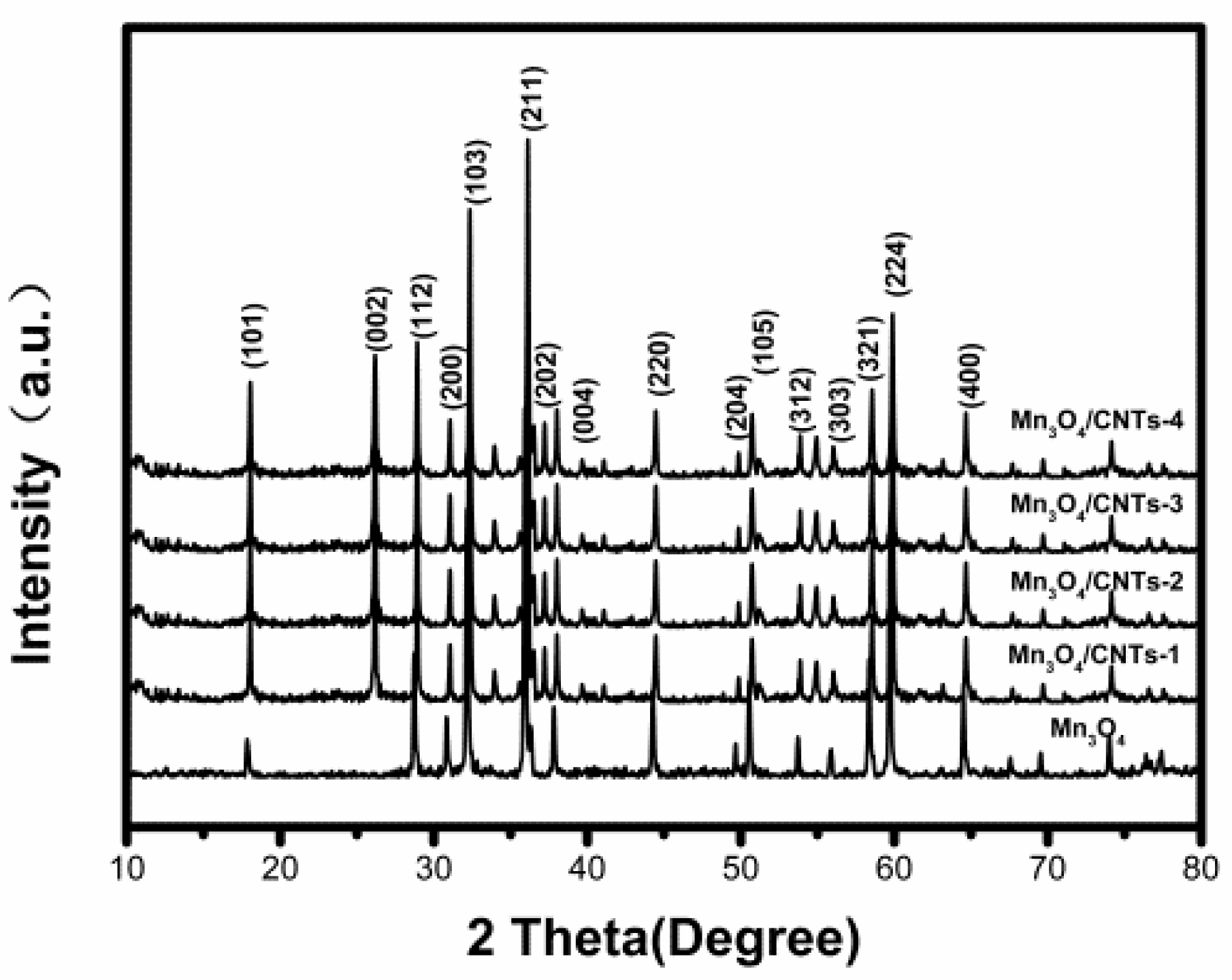 Catalysts 10 00623 g001