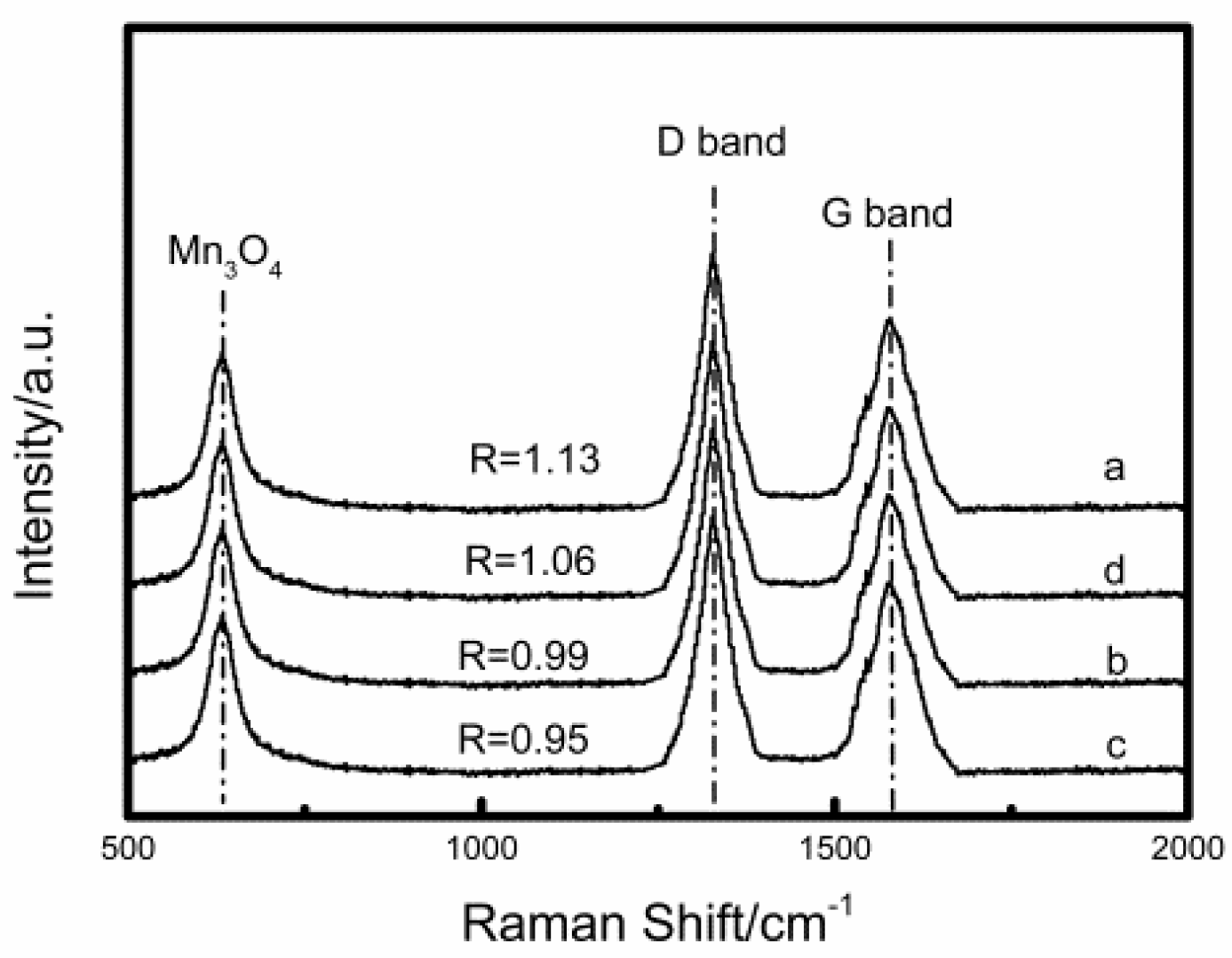 Catalysts 10 00623 g003