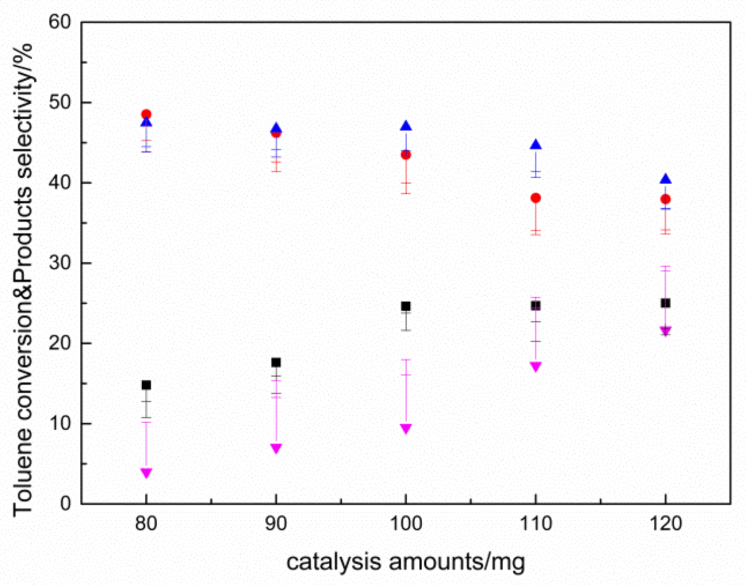 Catalysts 10 00623 g008