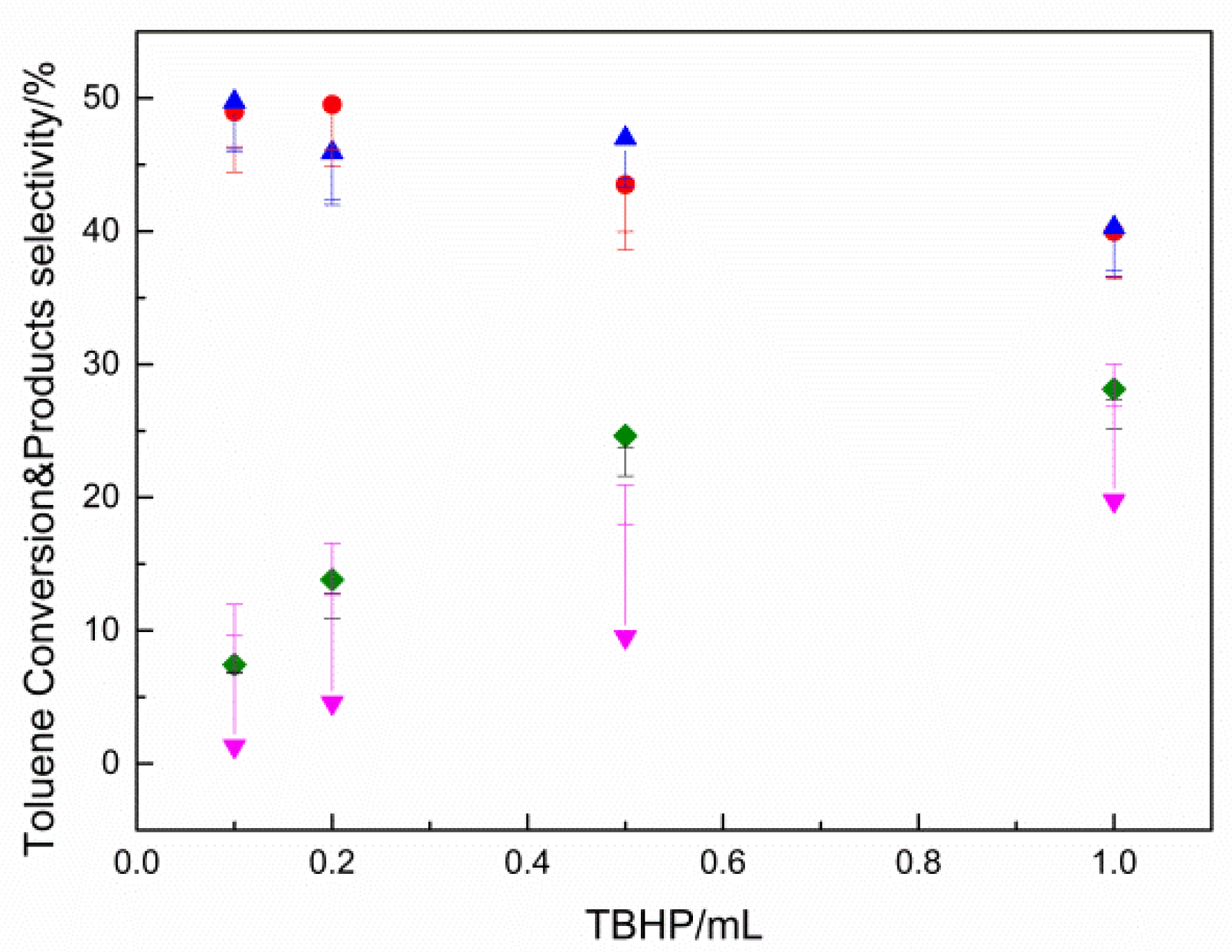 Catalysts 10 00623 g009
