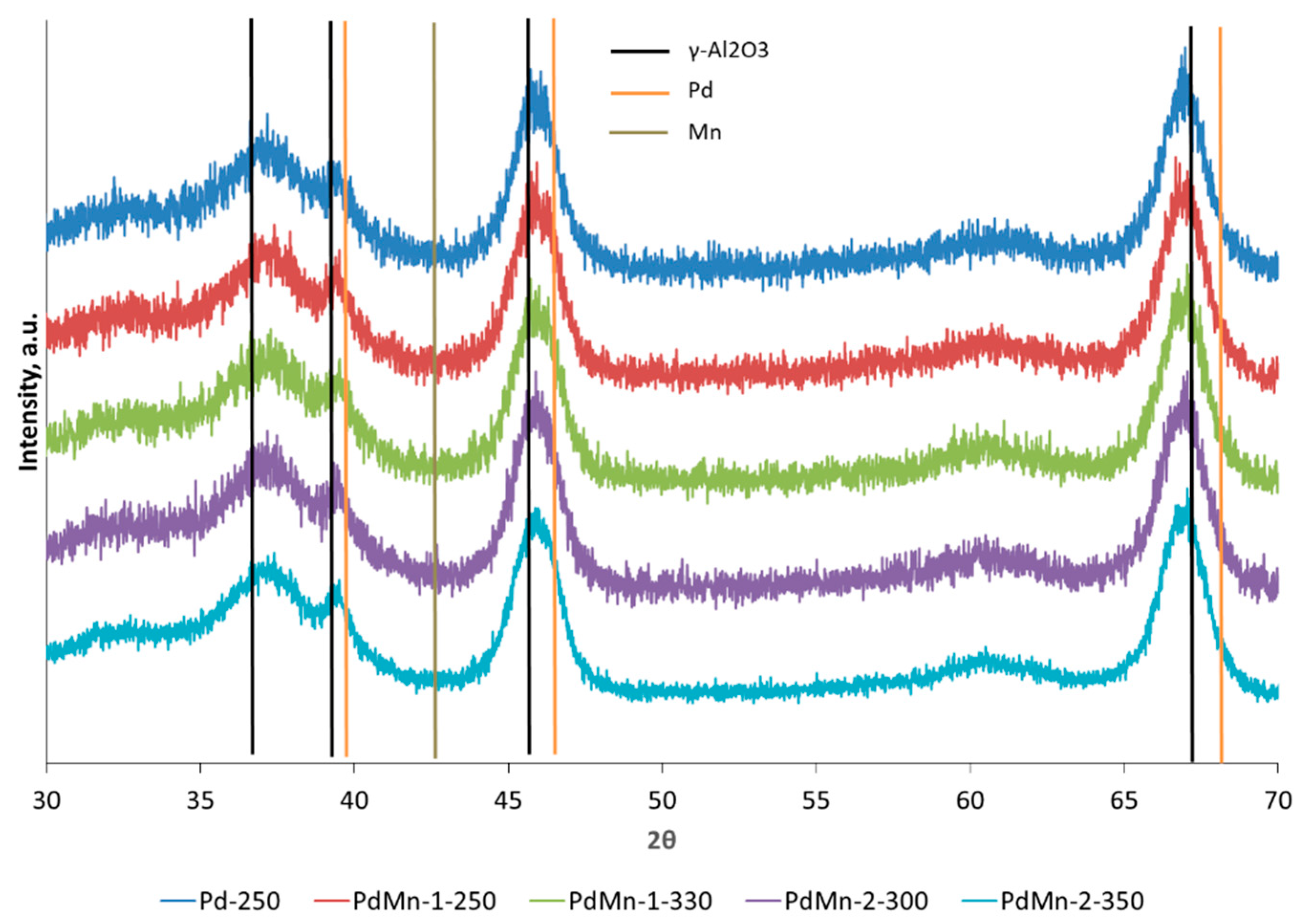 Catalysts 10 00624 g004