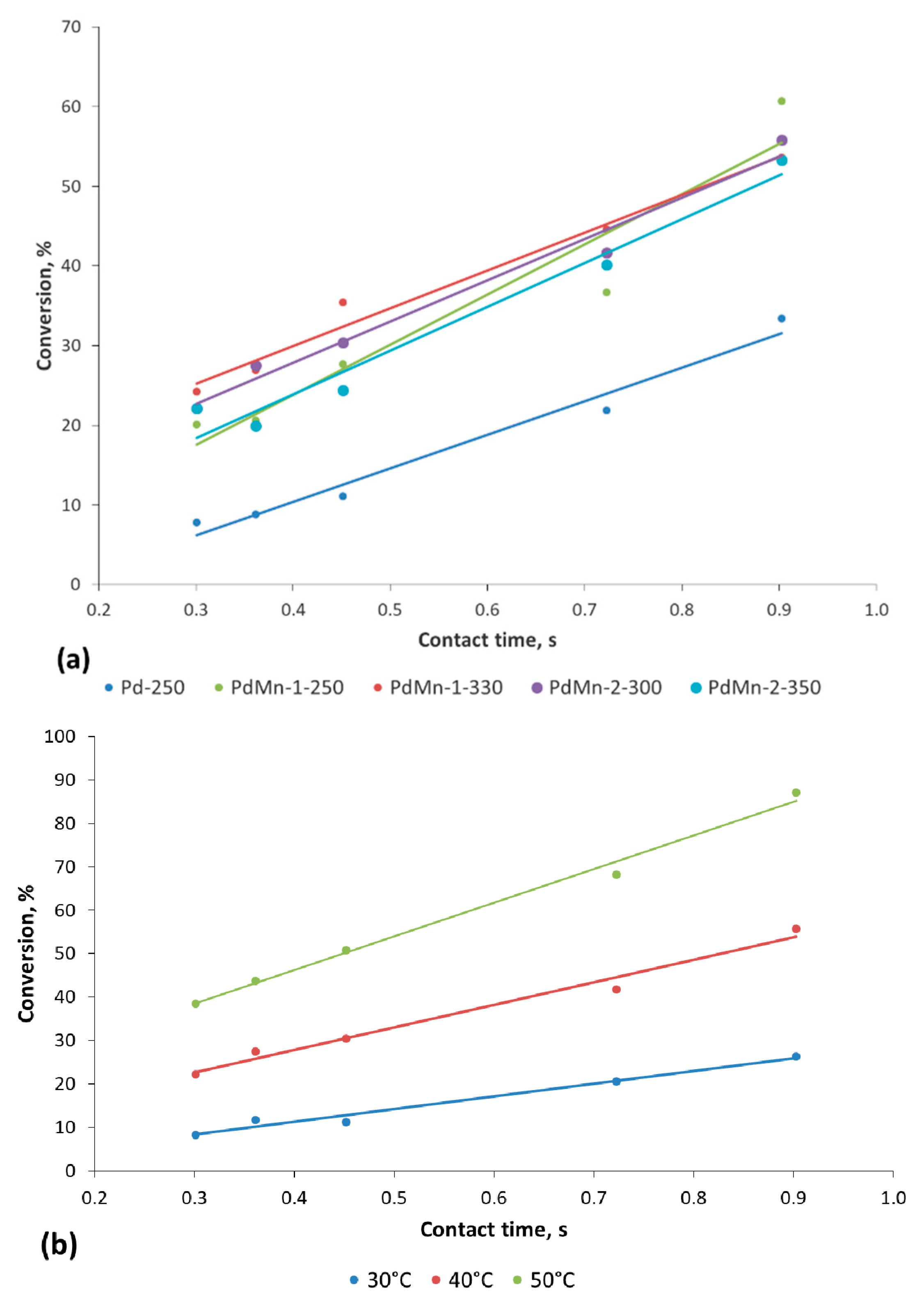 Catalysts 10 00624 g006