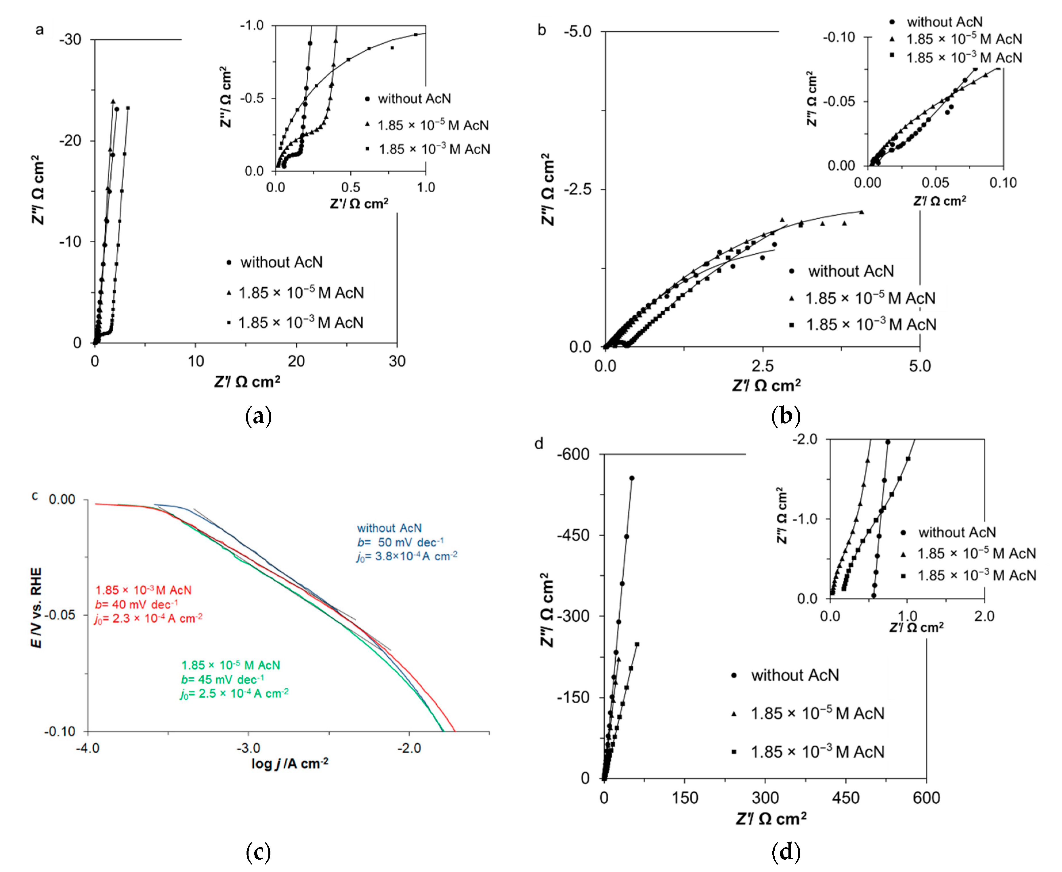 Catalysts 10 00625 g002