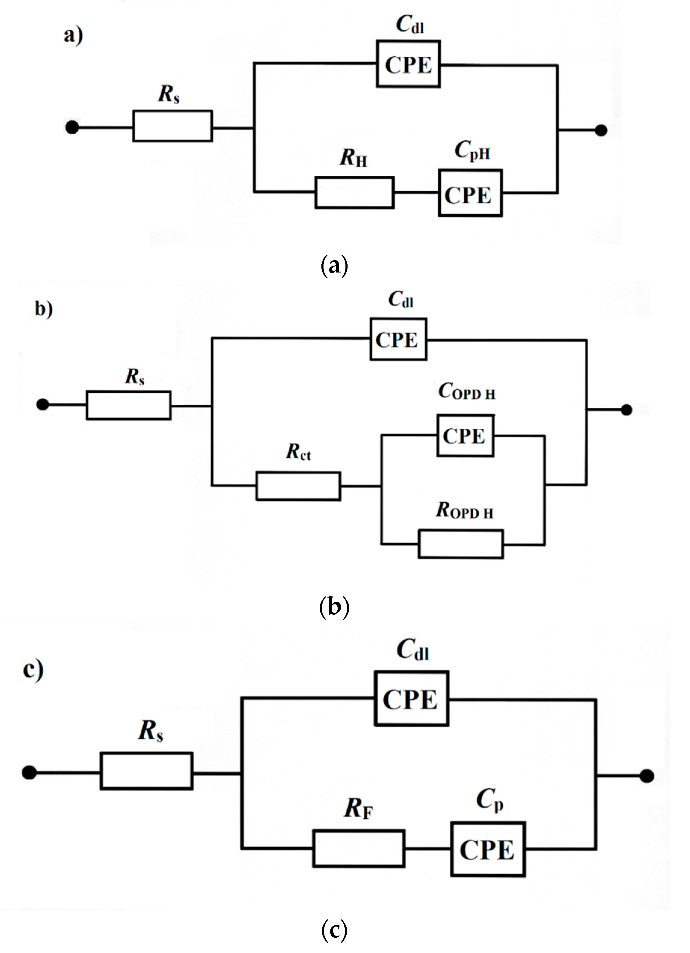 Catalysts 10 00625 g003