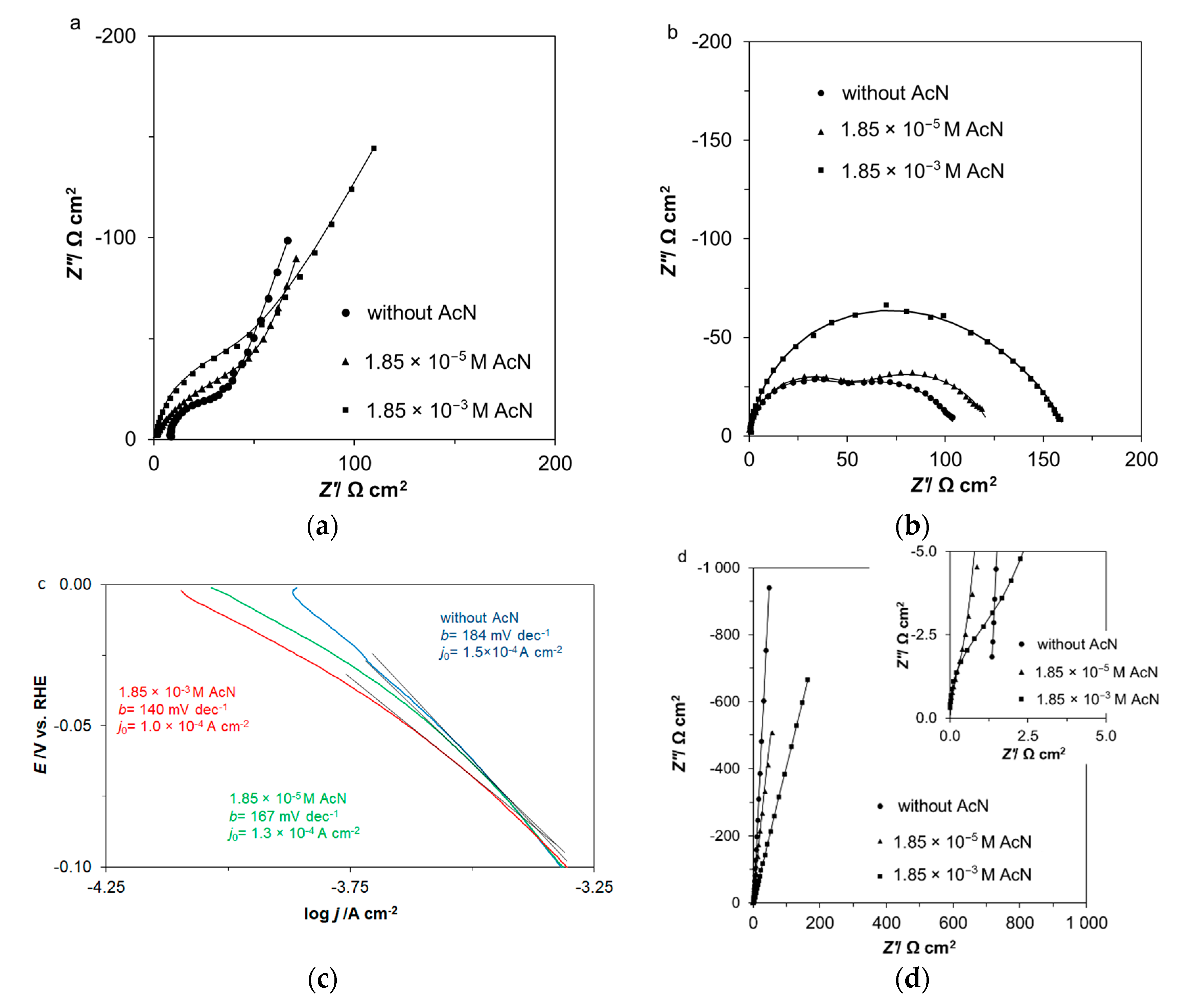 Catalysts 10 00625 g004