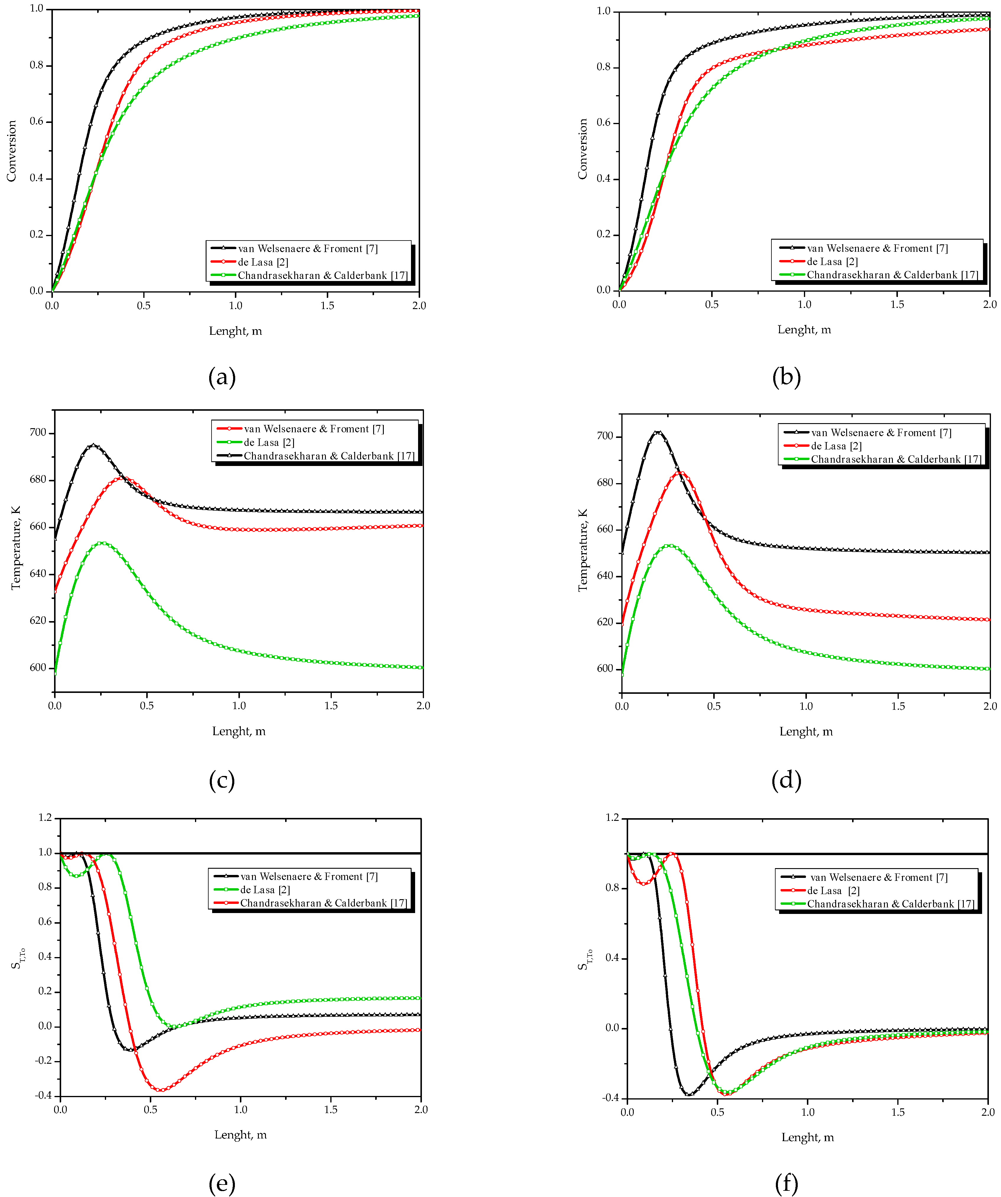 Catalysts 10 00626 g004 Catalysts 10 00626 g004