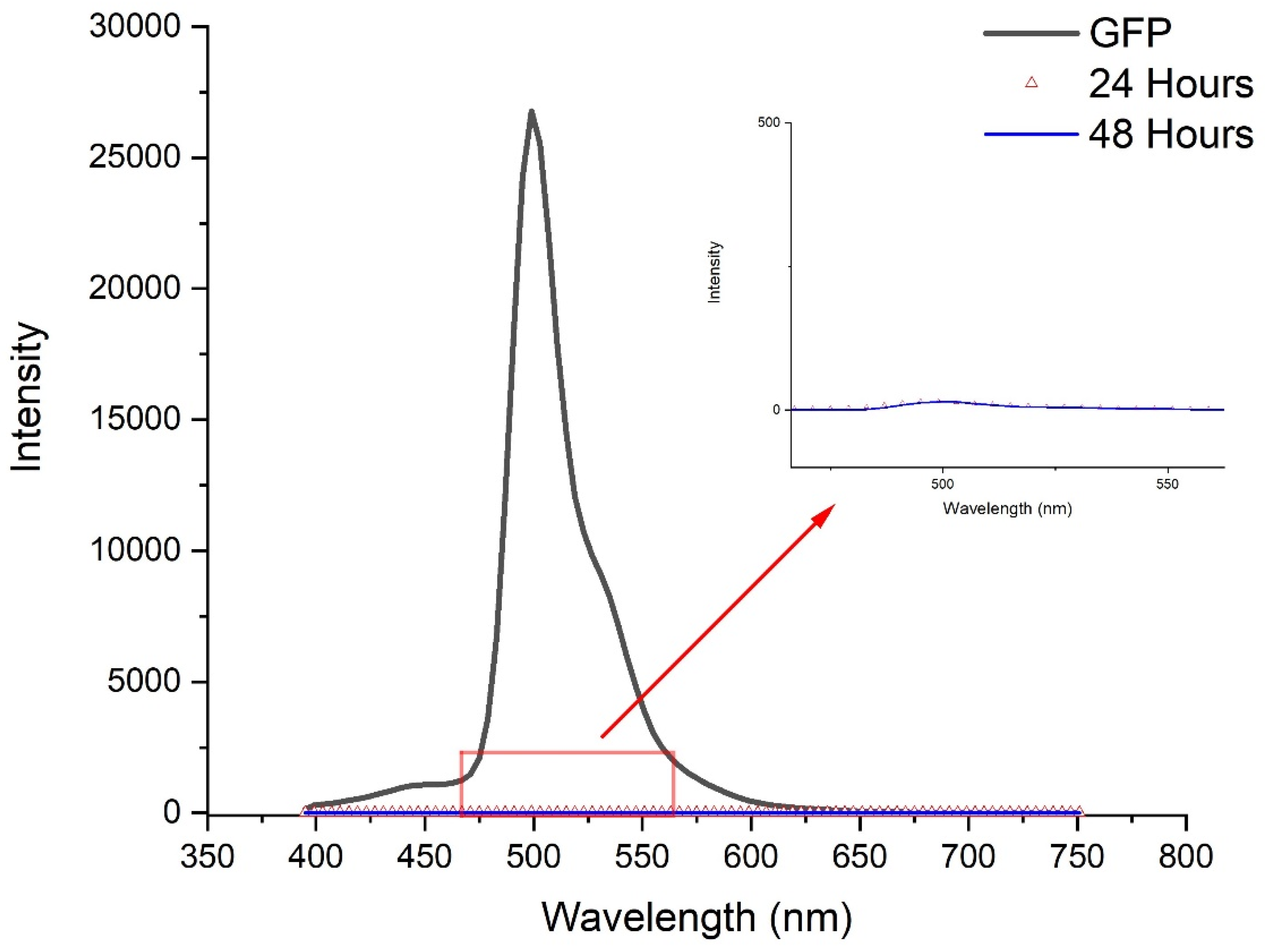 Catalysts 10 00627 g002 Catalysts 10 00627 g002
