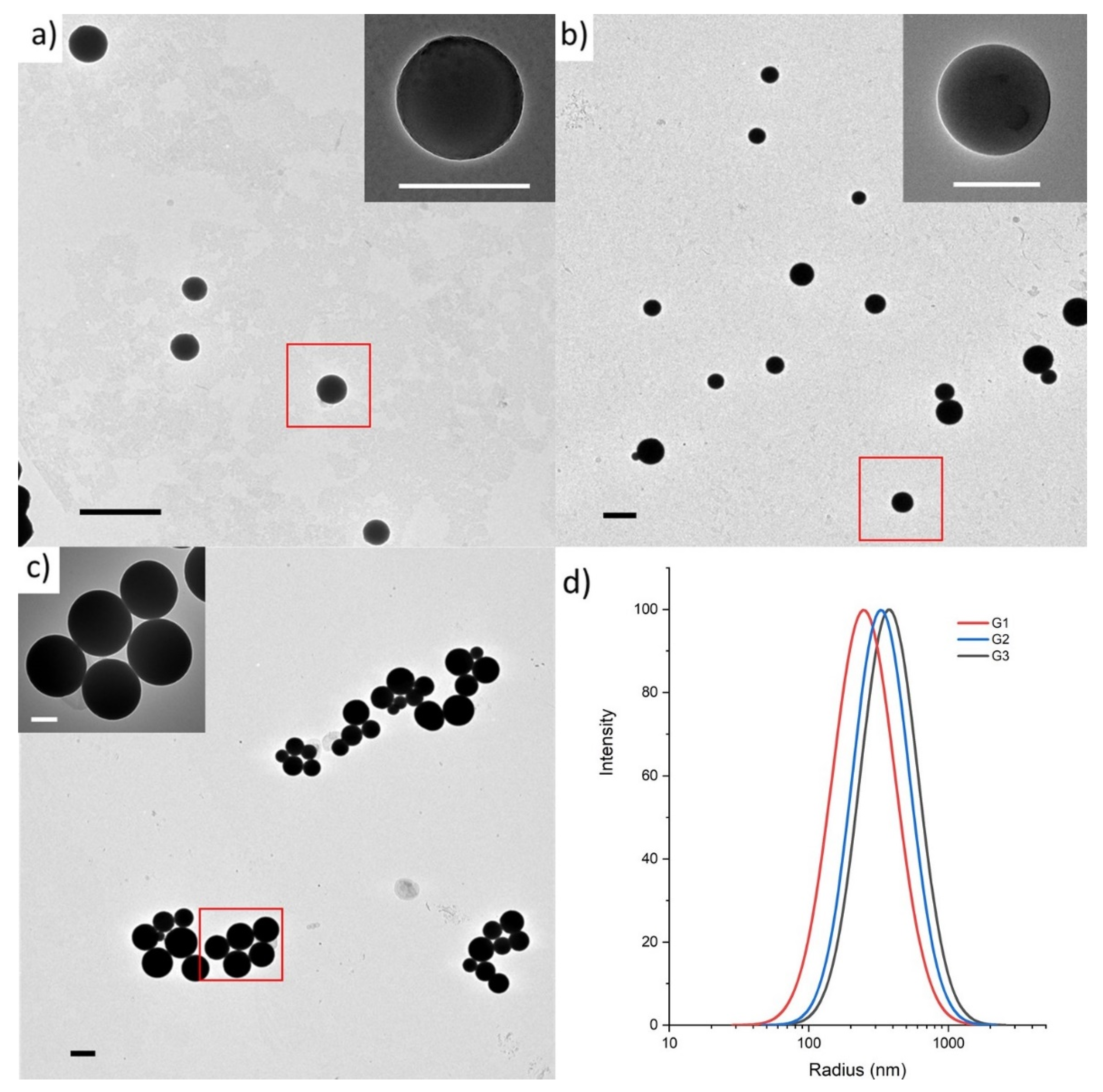 Catalysts 10 00627 g004 Catalysts 10 00627 g004