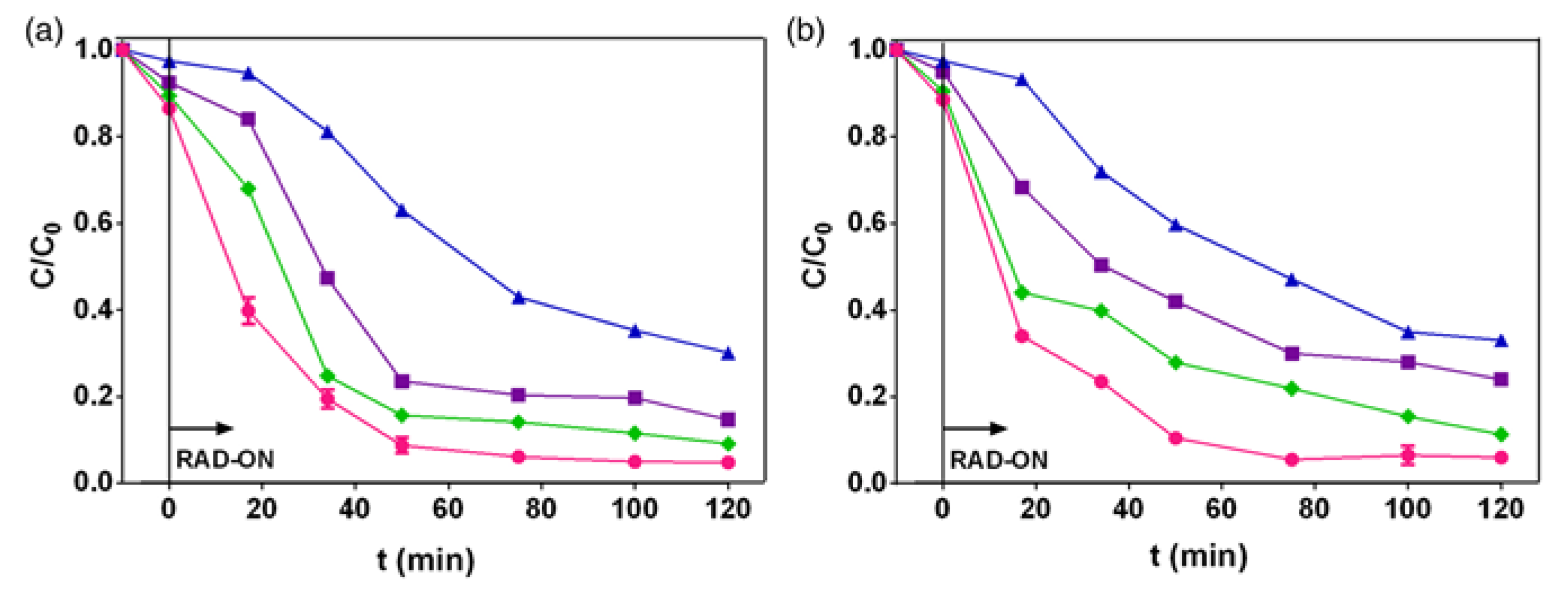 Catalysts 10 00628 g003