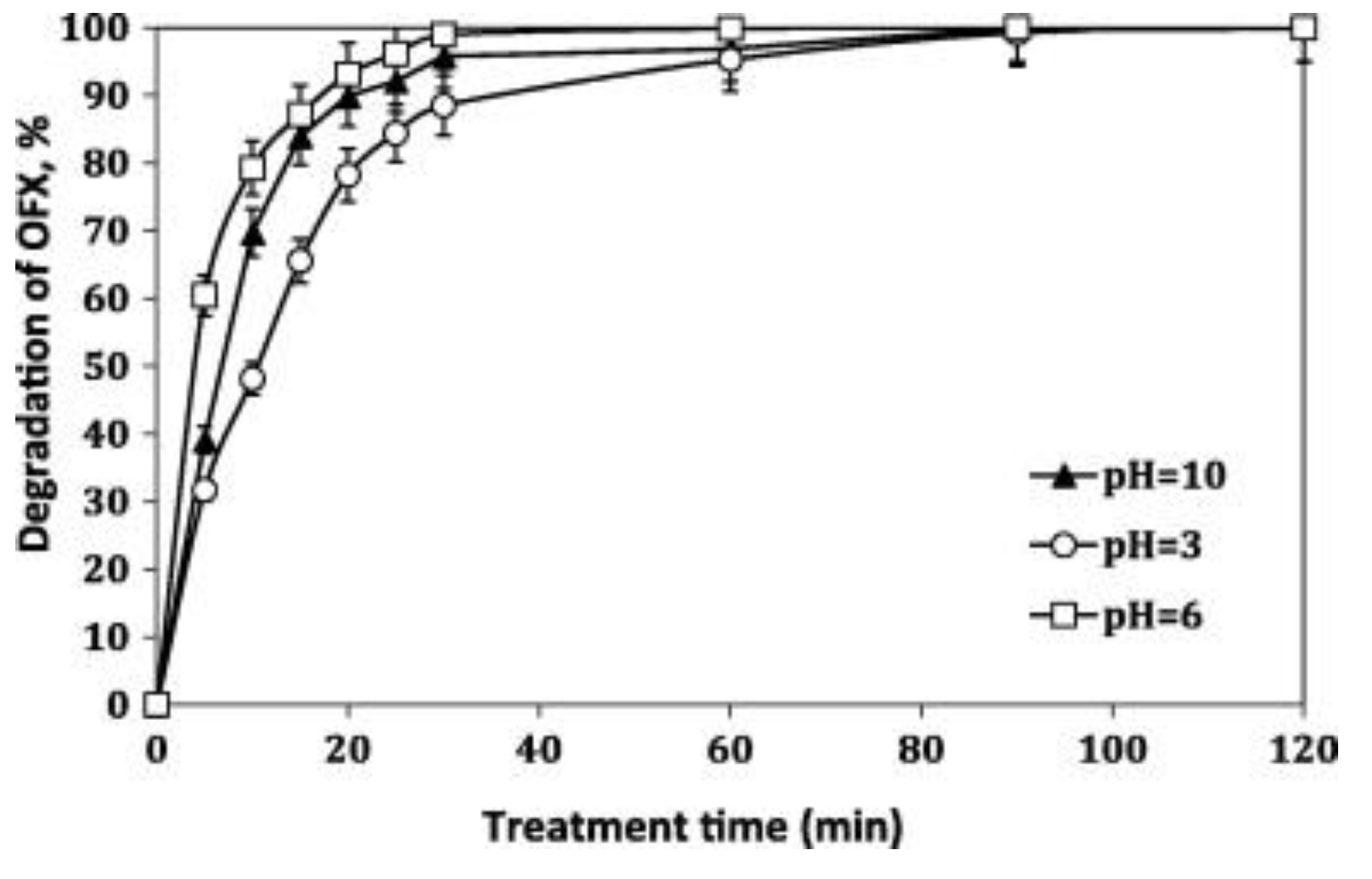 Catalysts 10 00628 g005