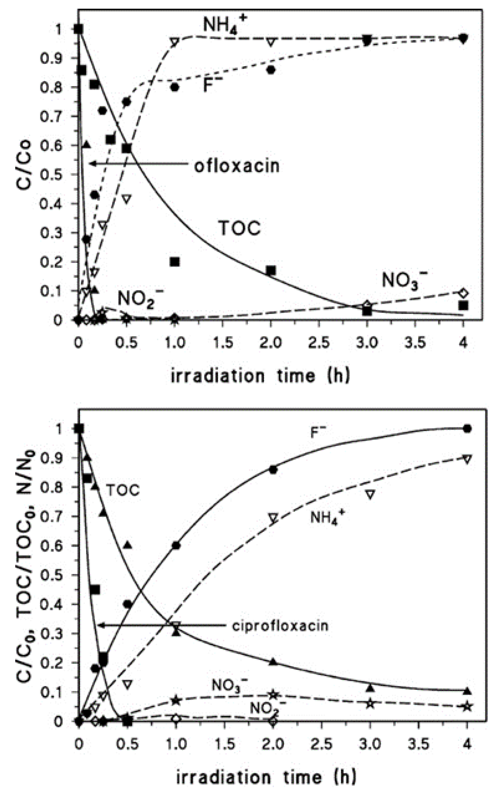 Catalysts 10 00628 g006