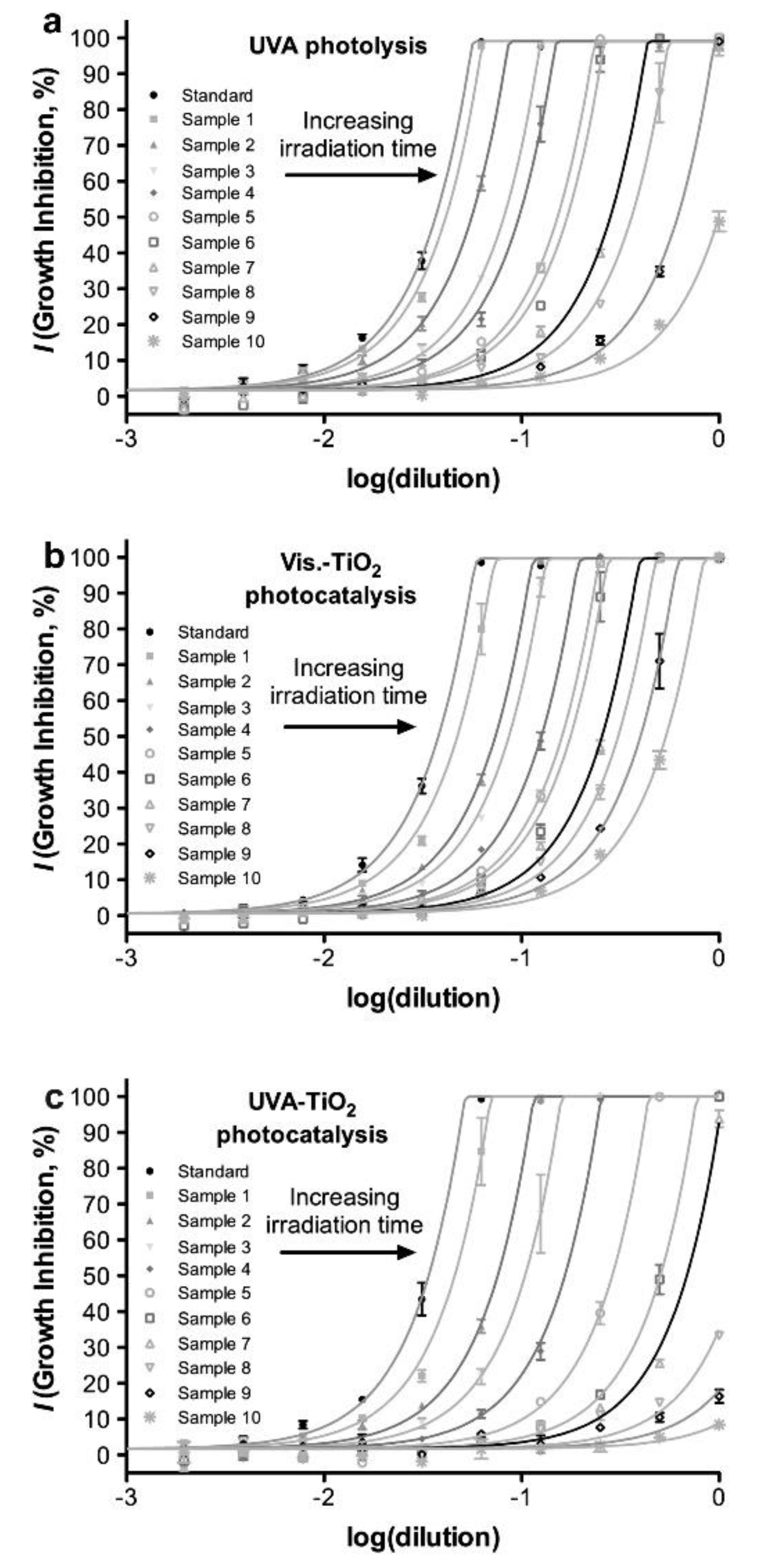 Catalysts 10 00628 g007