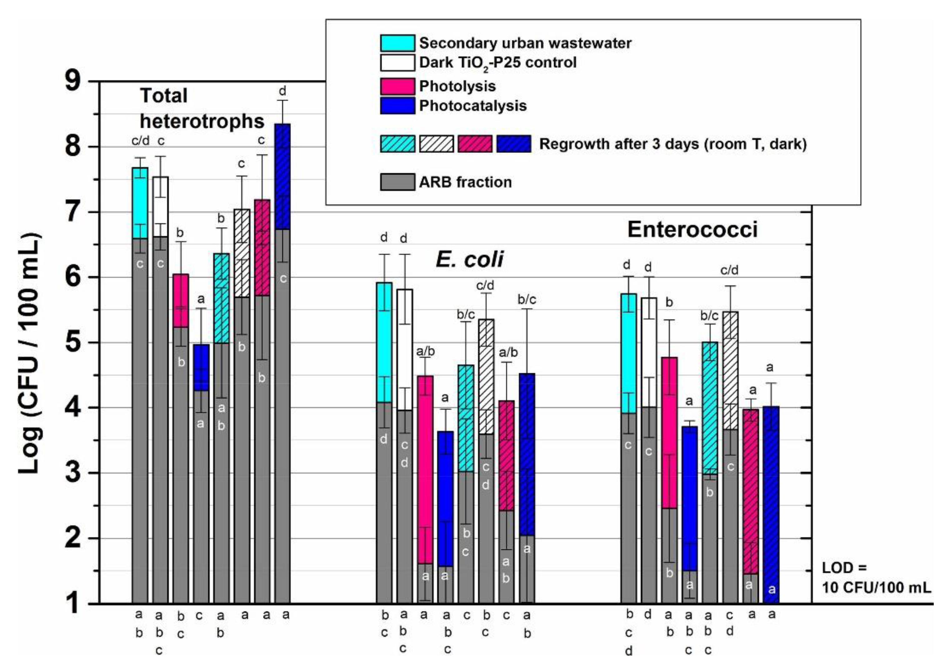 Catalysts 10 00628 g009