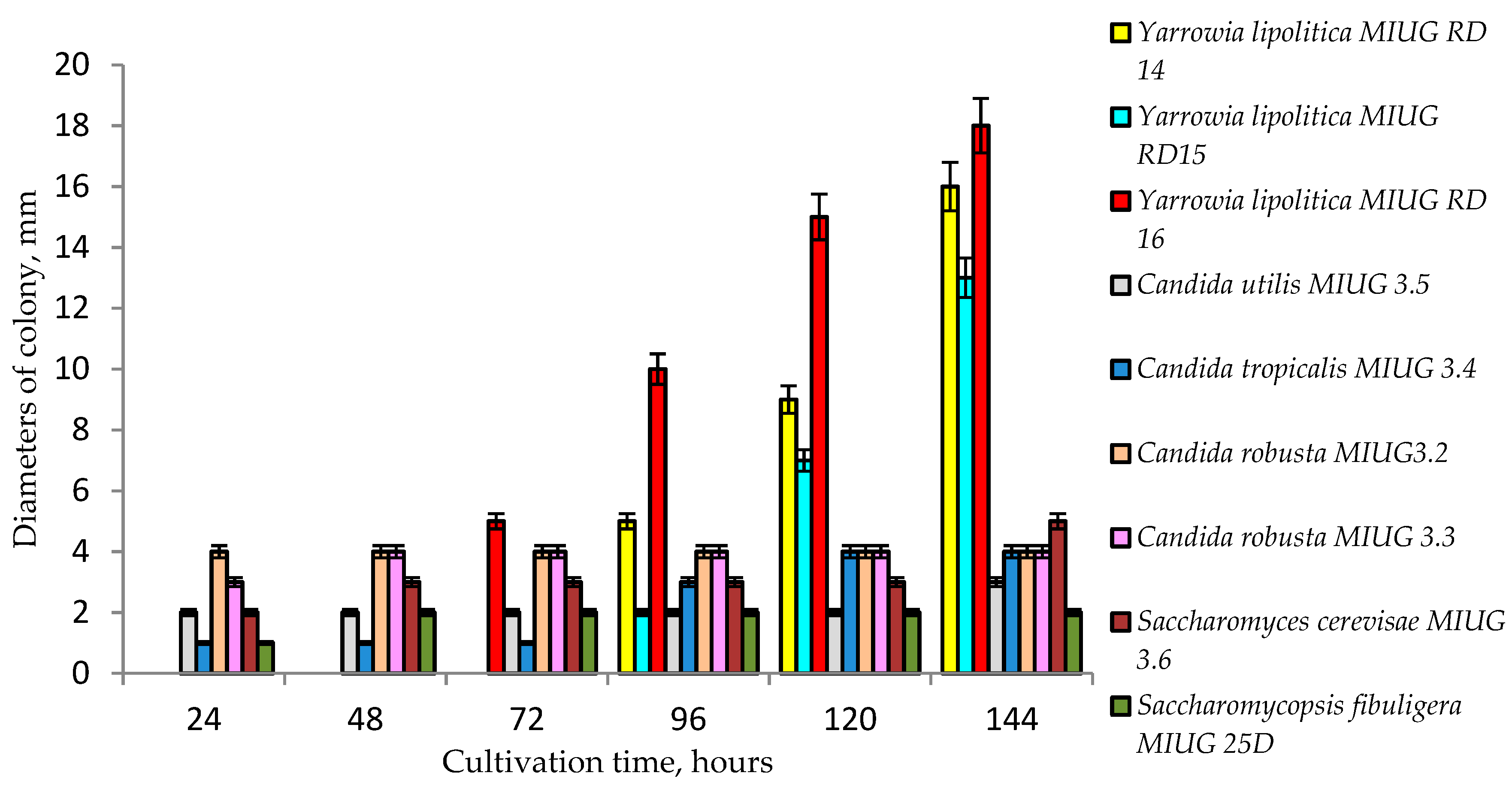Catalysts 10 00629 g002 Catalysts 10 00629 g002