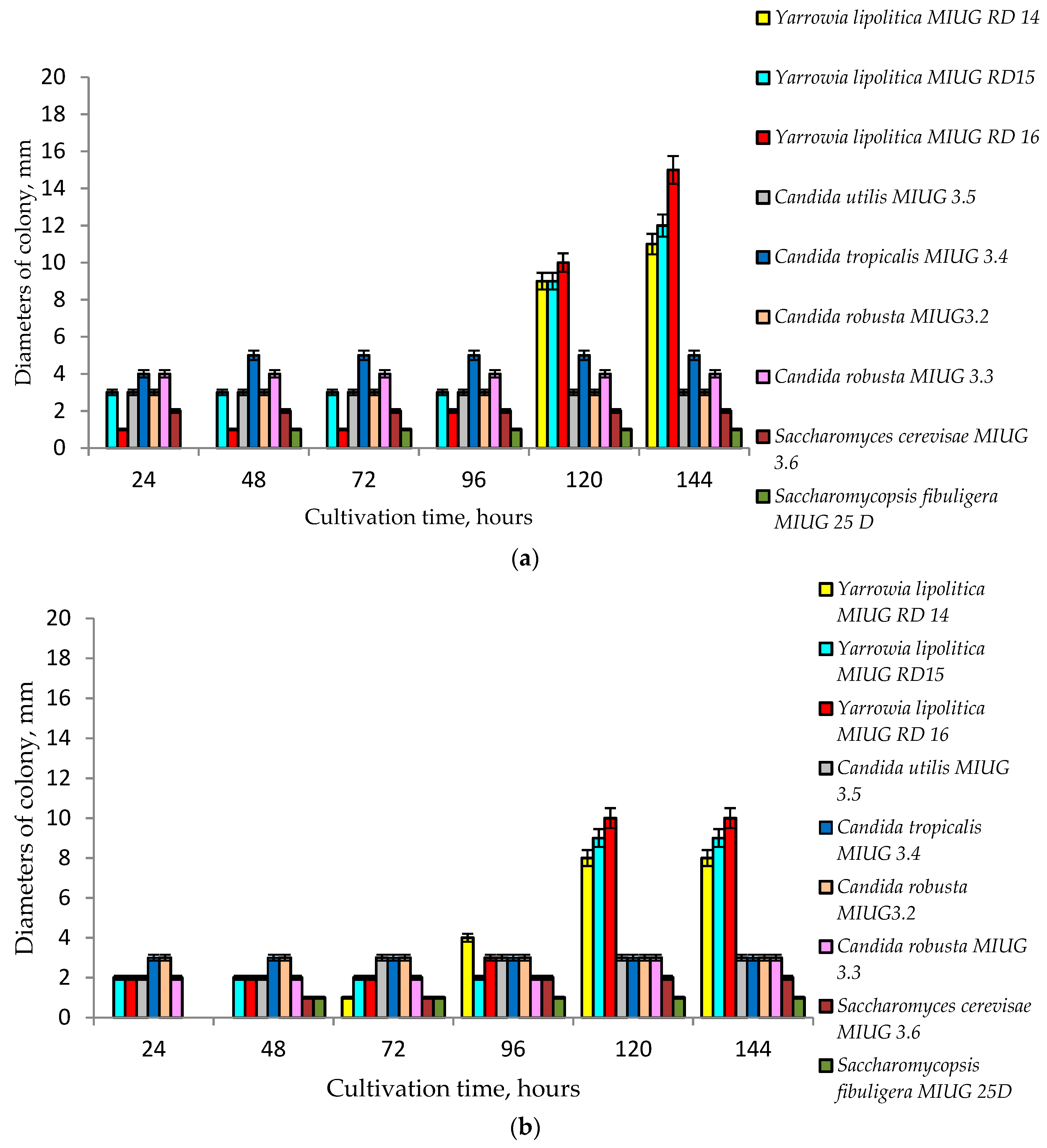 Catalysts 10 00629 g003 Catalysts 10 00629 g003