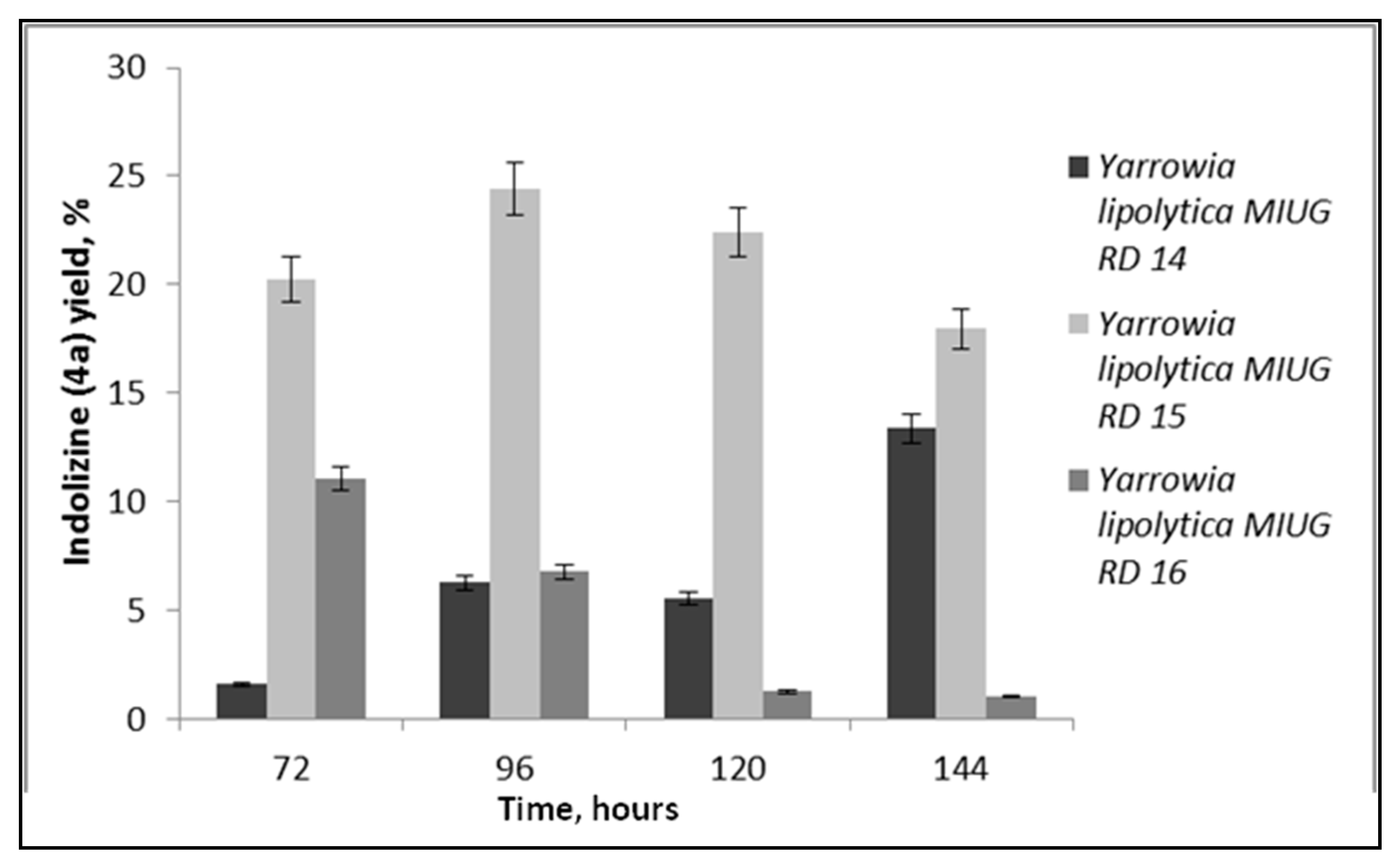 Catalysts 10 00629 g006 Catalysts 10 00629 g006