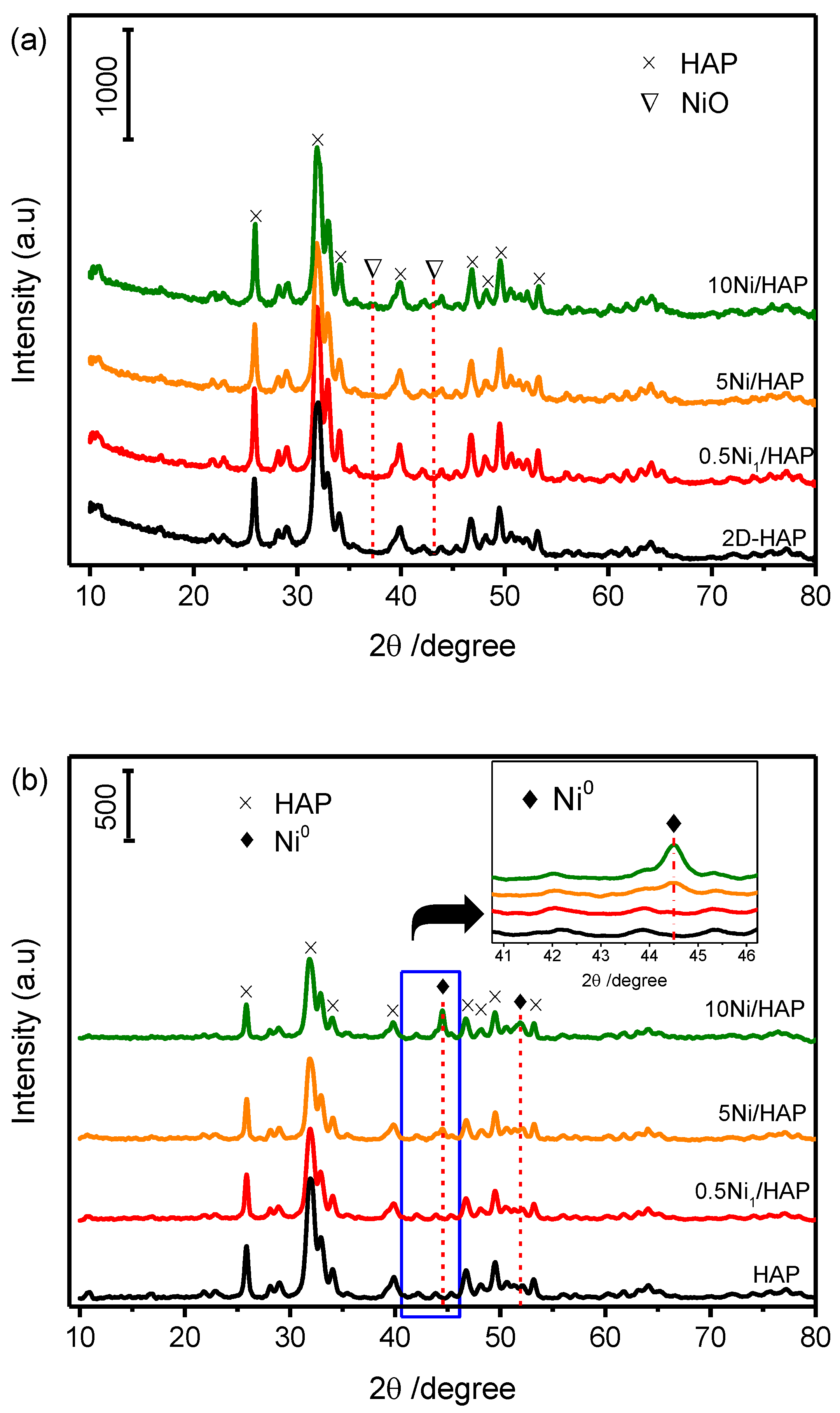 Catalysts 10 00630 g001 Catalysts 10 00630 g001