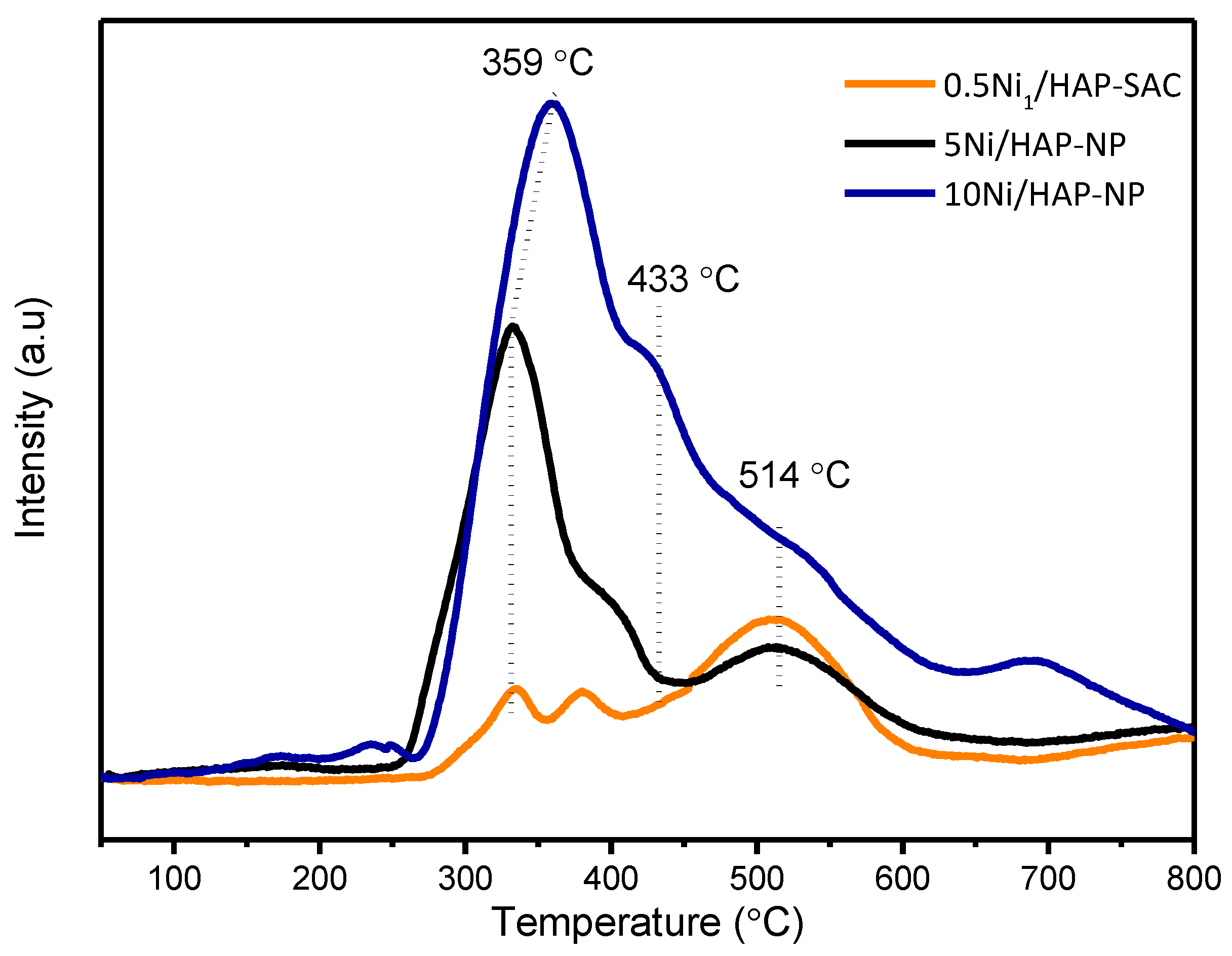 Catalysts 10 00630 g003 Catalysts 10 00630 g003