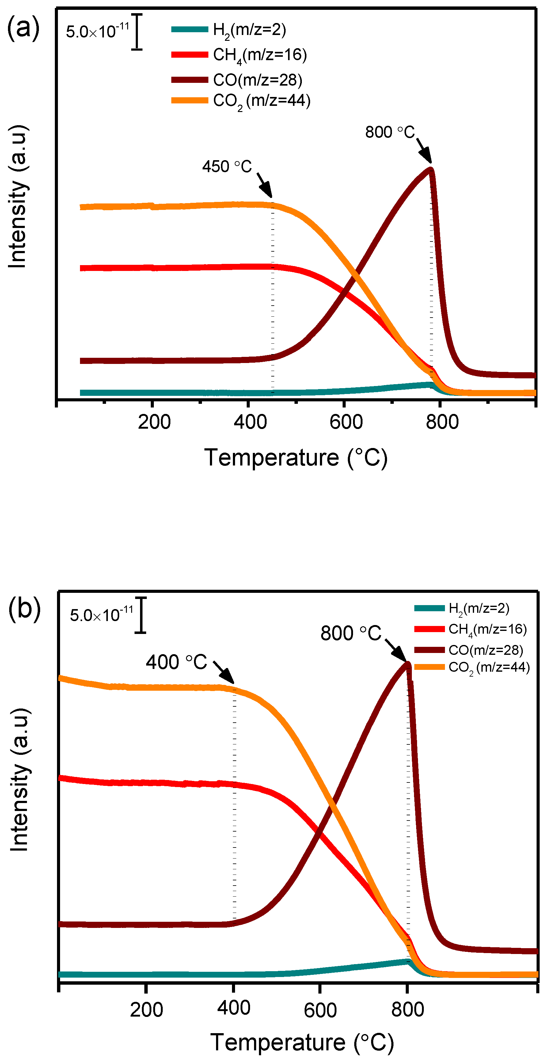 Catalysts 10 00630 g006 Catalysts 10 00630 g006