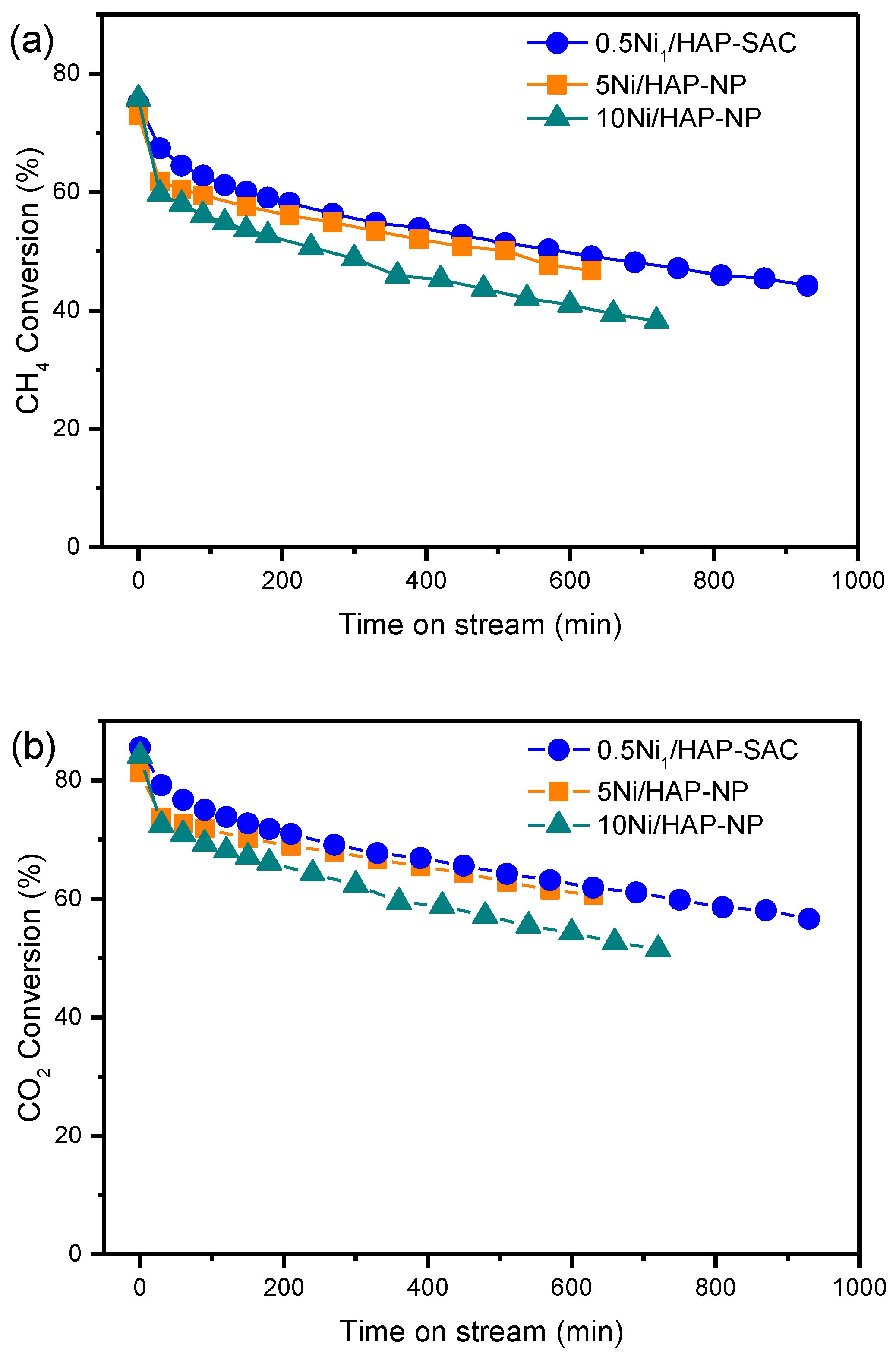 Catalysts 10 00630 g007 Catalysts 10 00630 g007
