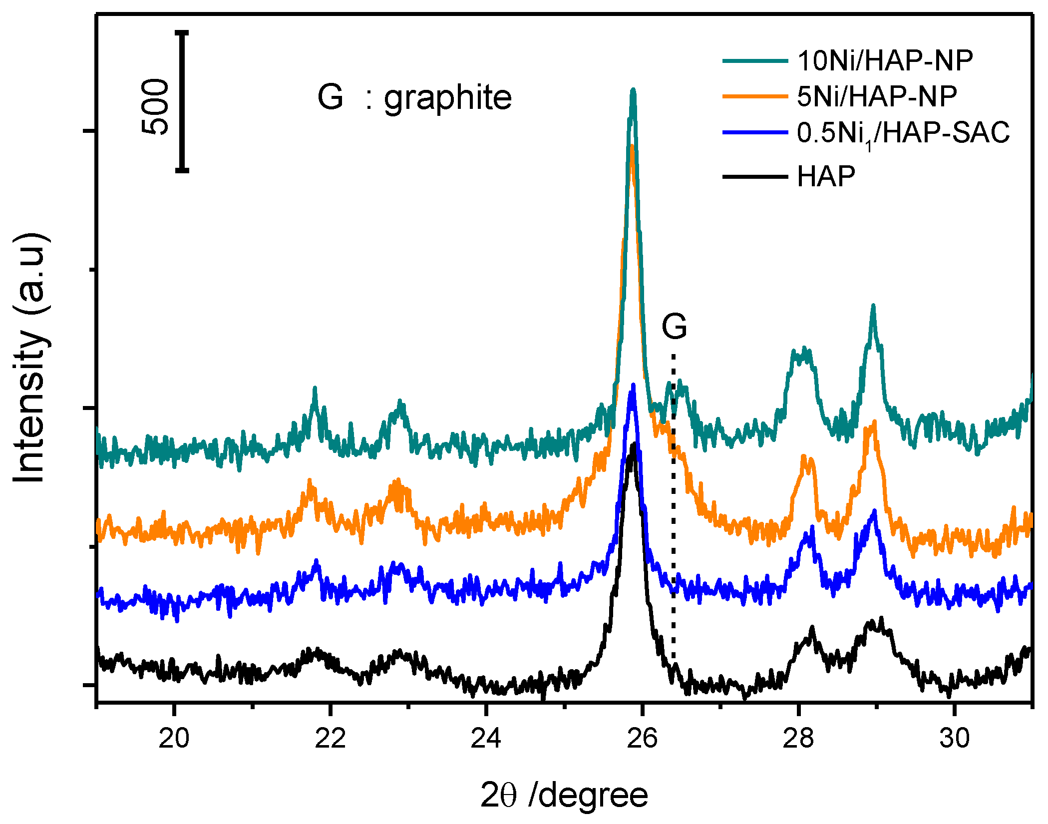 Catalysts 10 00630 g011 Catalysts 10 00630 g011
