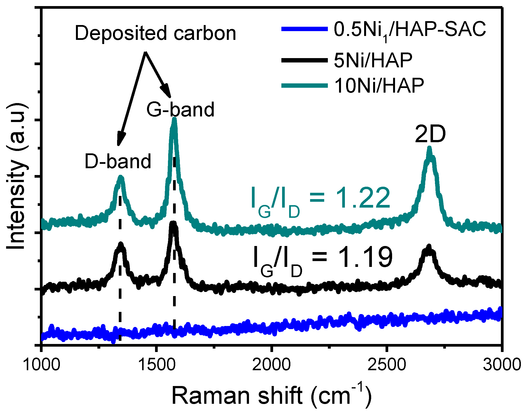 Catalysts 10 00630 g013 Catalysts 10 00630 g013