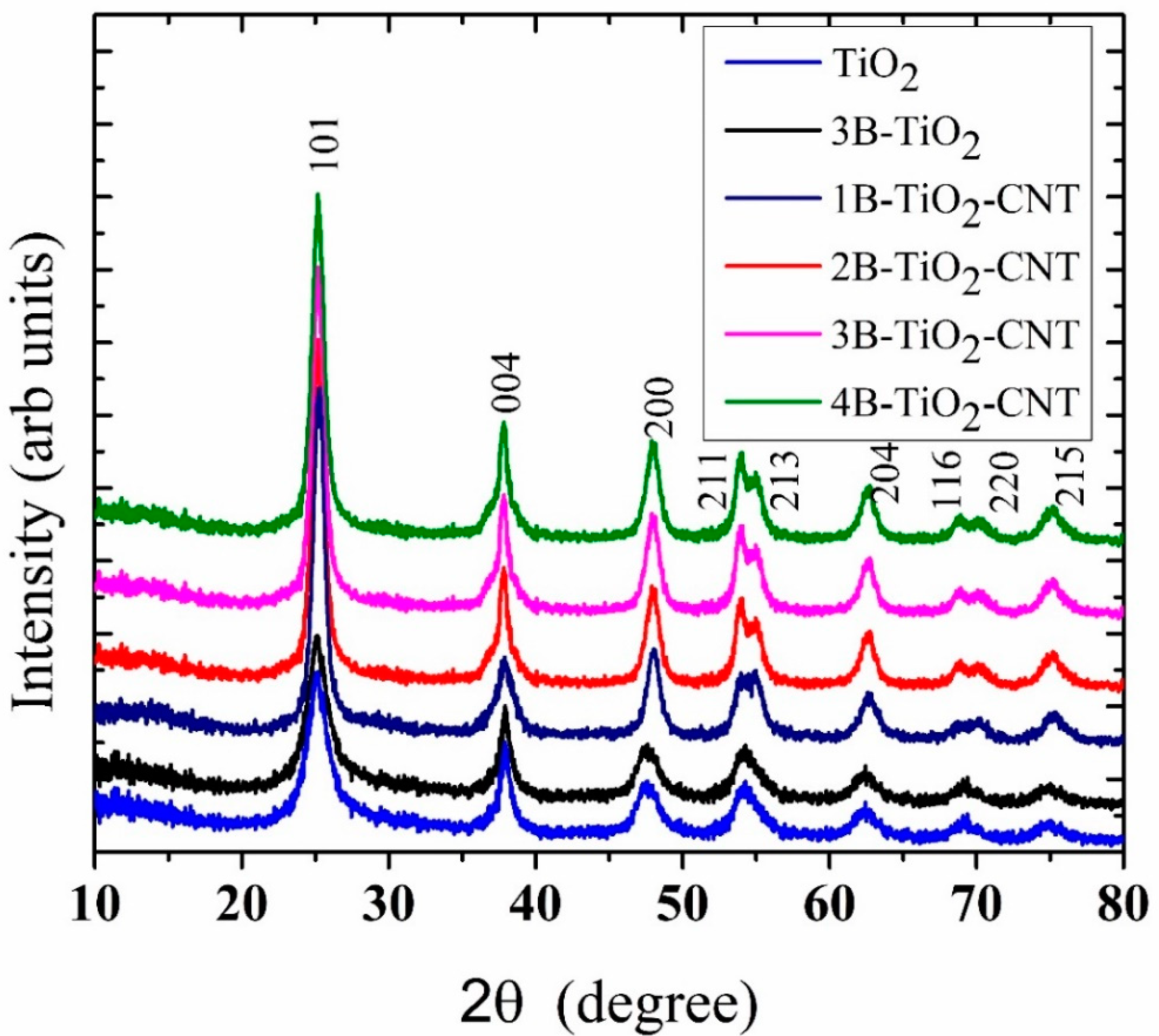 Catalysts 10 00632 g001 Catalysts 10 00632 g001