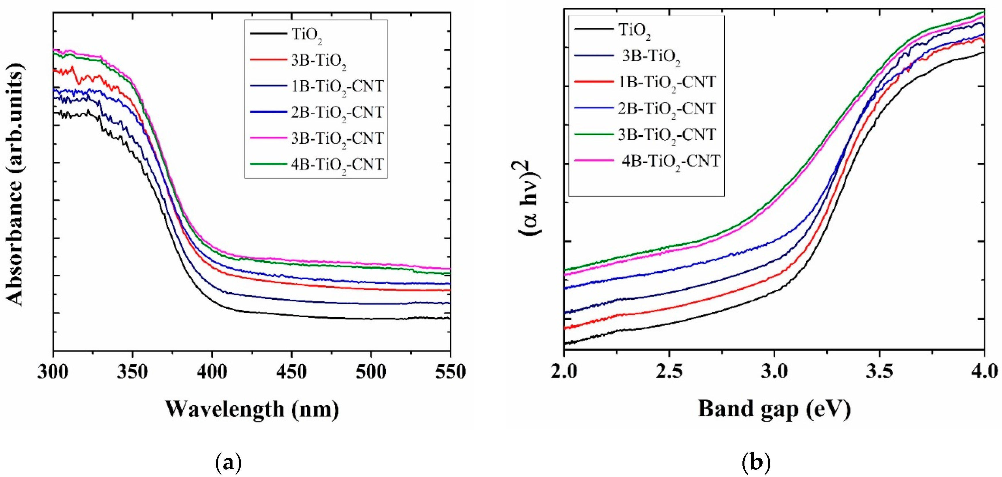 Catalysts 10 00632 g002 Catalysts 10 00632 g002