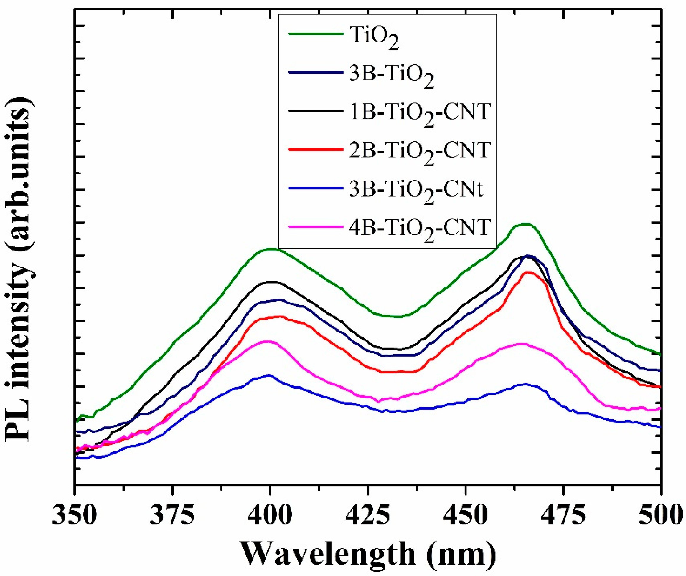 Catalysts 10 00632 g003 Catalysts 10 00632 g003