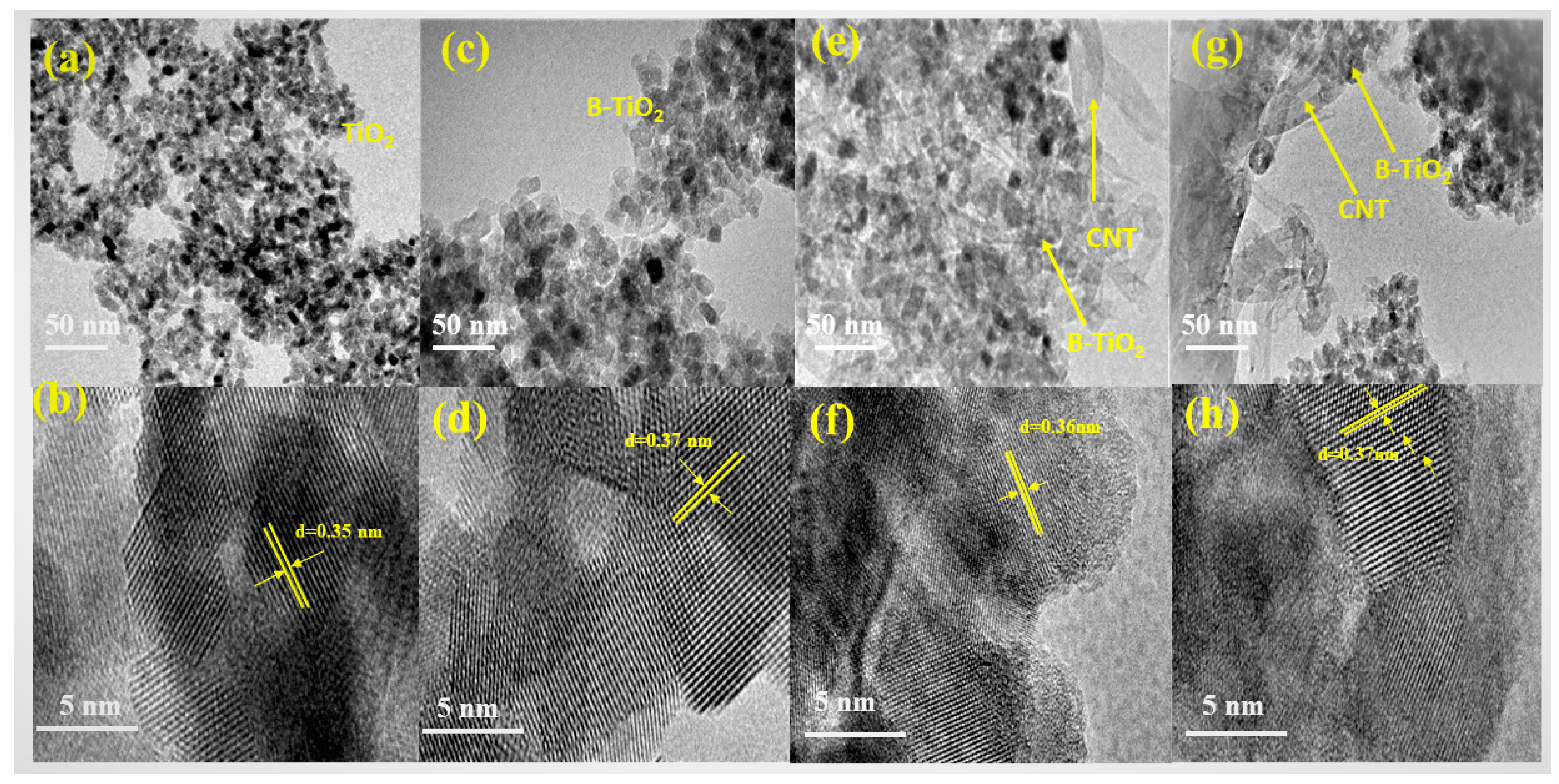 Catalysts 10 00632 g004 Catalysts 10 00632 g004
