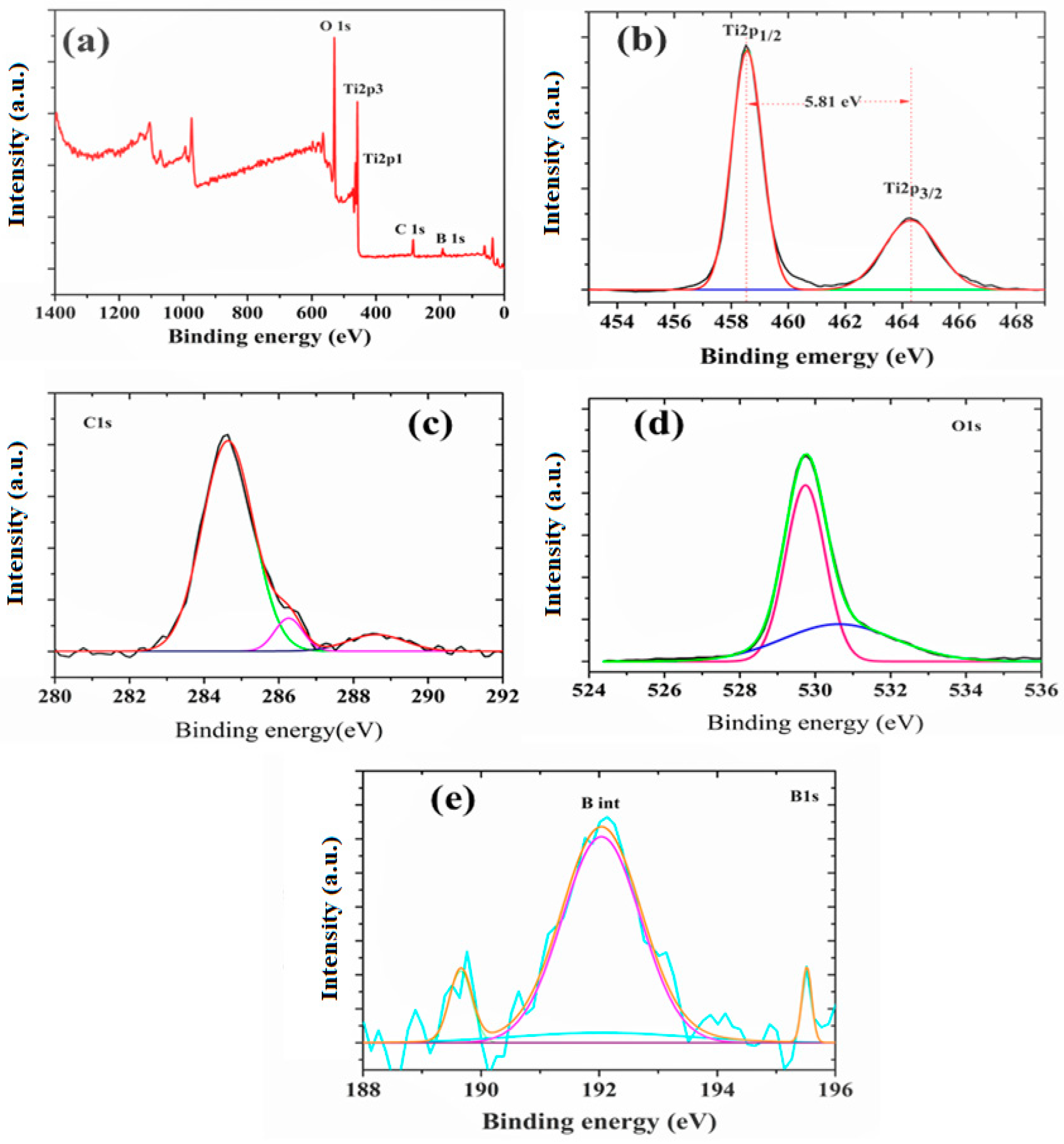 Catalysts 10 00632 g005 Catalysts 10 00632 g005