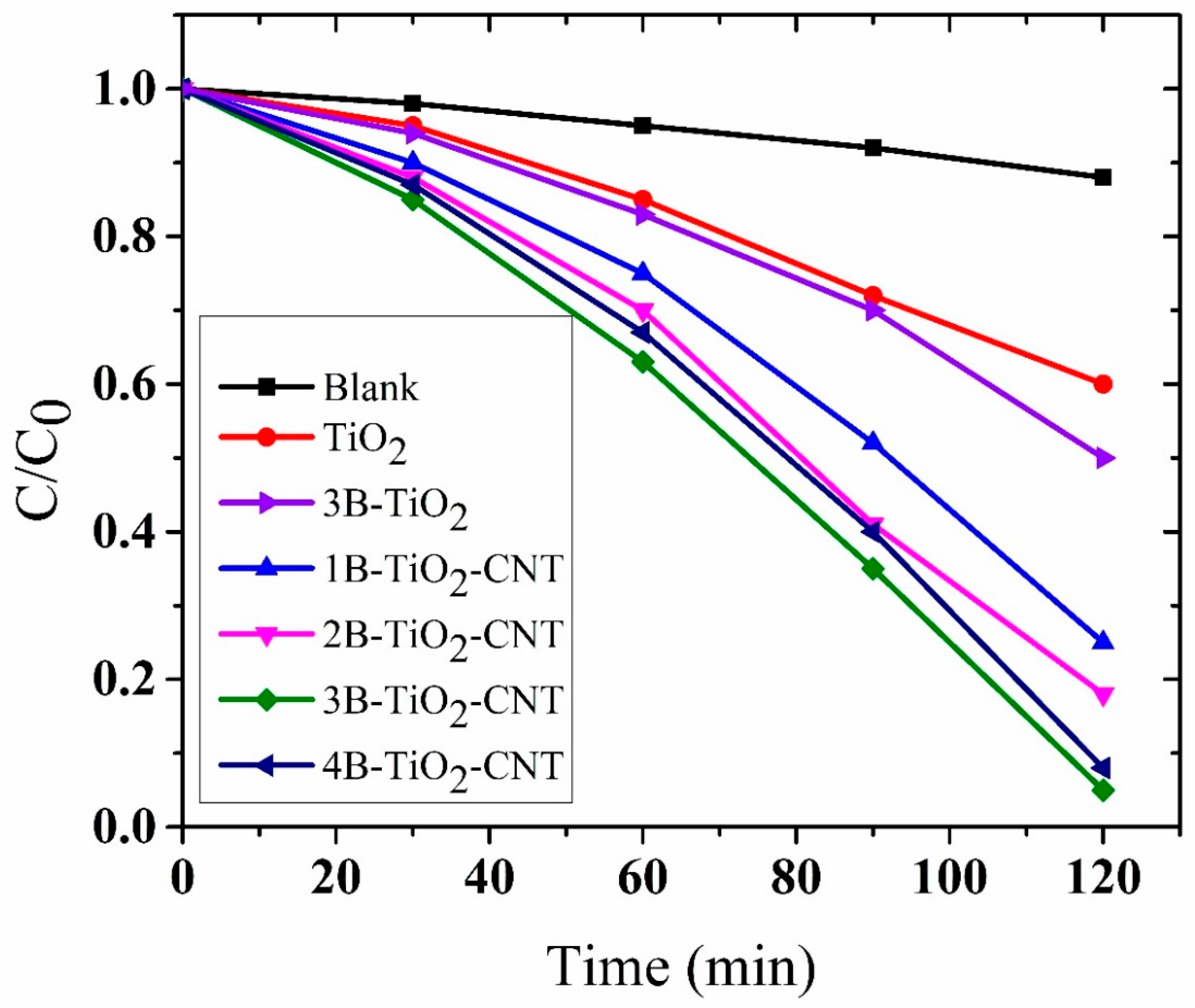 Catalysts 10 00632 g006 Catalysts 10 00632 g006