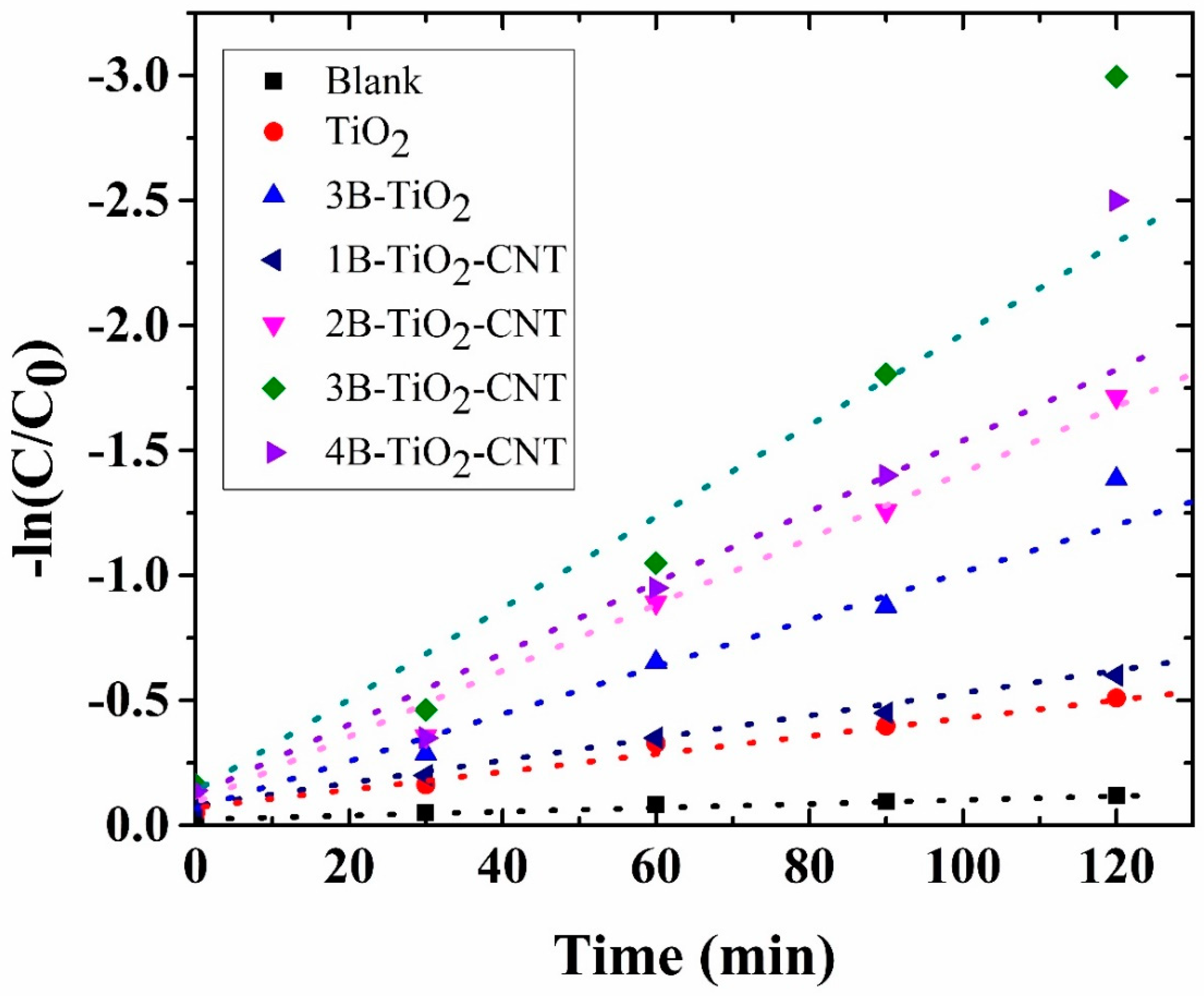 Catalysts 10 00632 g007 Catalysts 10 00632 g007