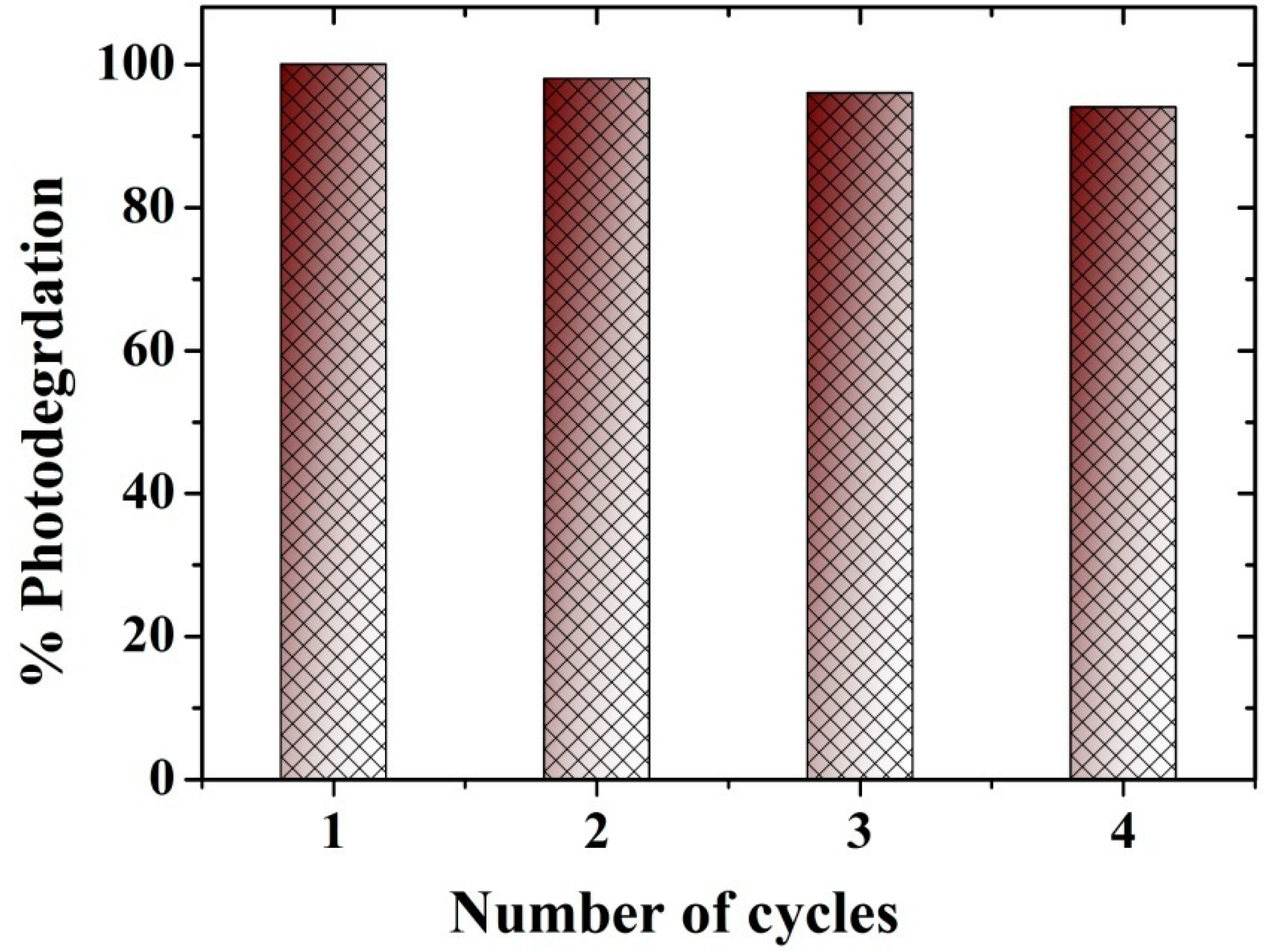 Catalysts 10 00632 g009 Catalysts 10 00632 g009