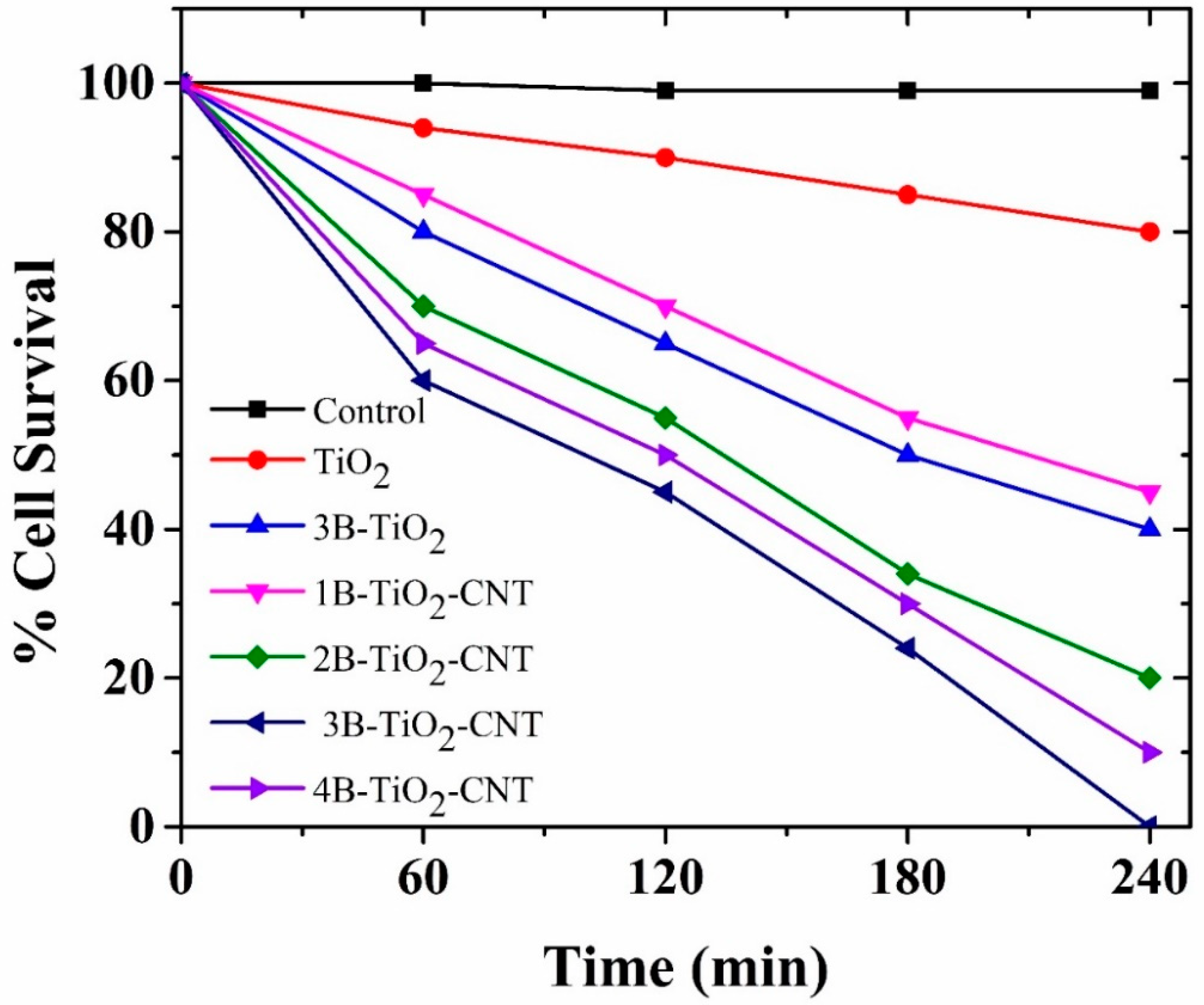 Catalysts 10 00632 g010 Catalysts 10 00632 g010