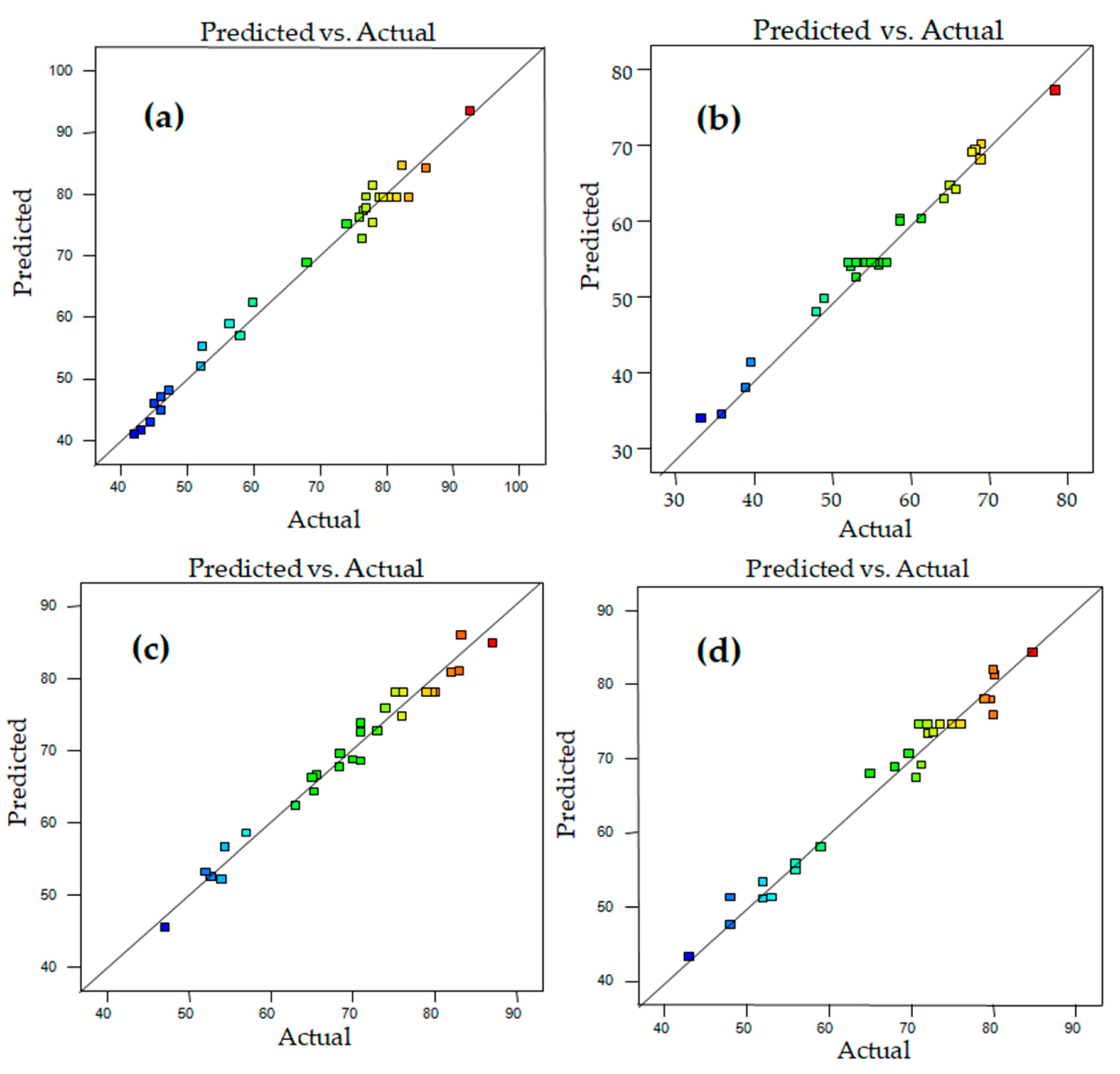 Catalysts 10 00633 g001 Catalysts 10 00633 g001