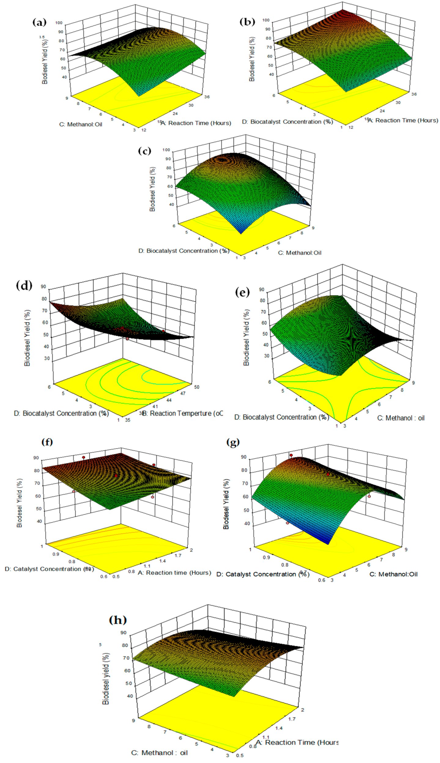 Catalysts 10 00633 g002 Catalysts 10 00633 g002