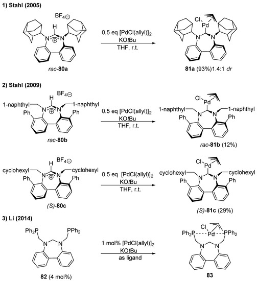 Catalysts Special Issue PalladiumCatalyzed Reactions
