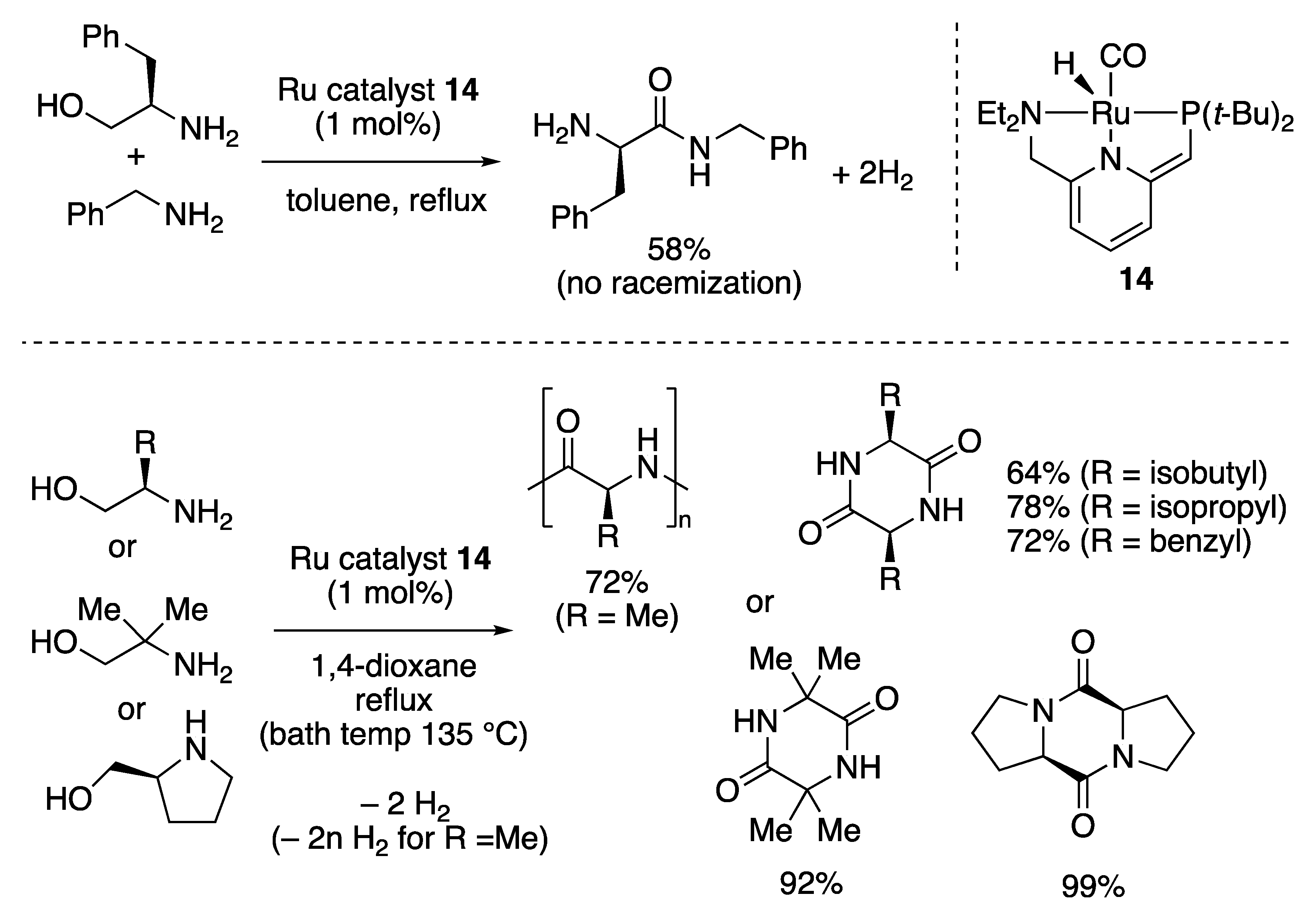 Catalysts 10 00635 sch026