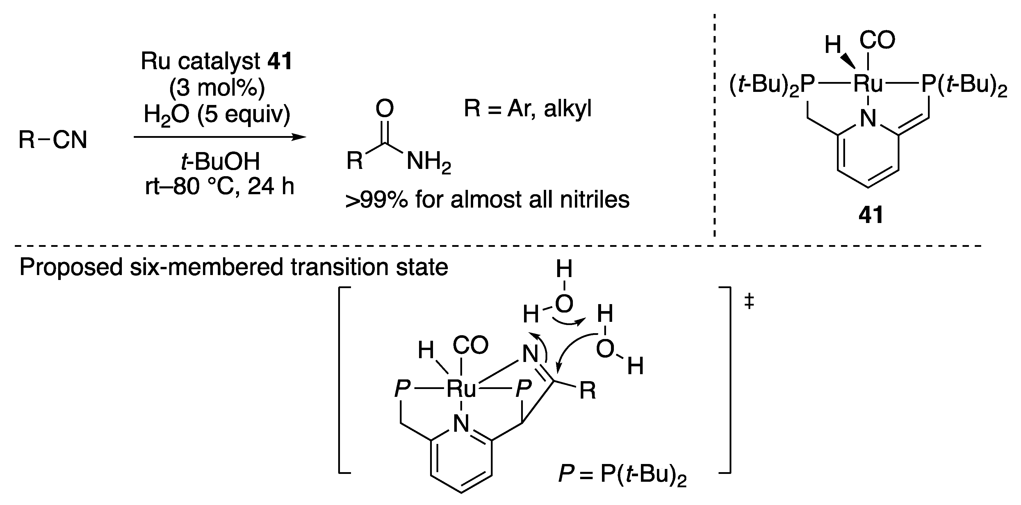 Catalysts 10 00635 sch050