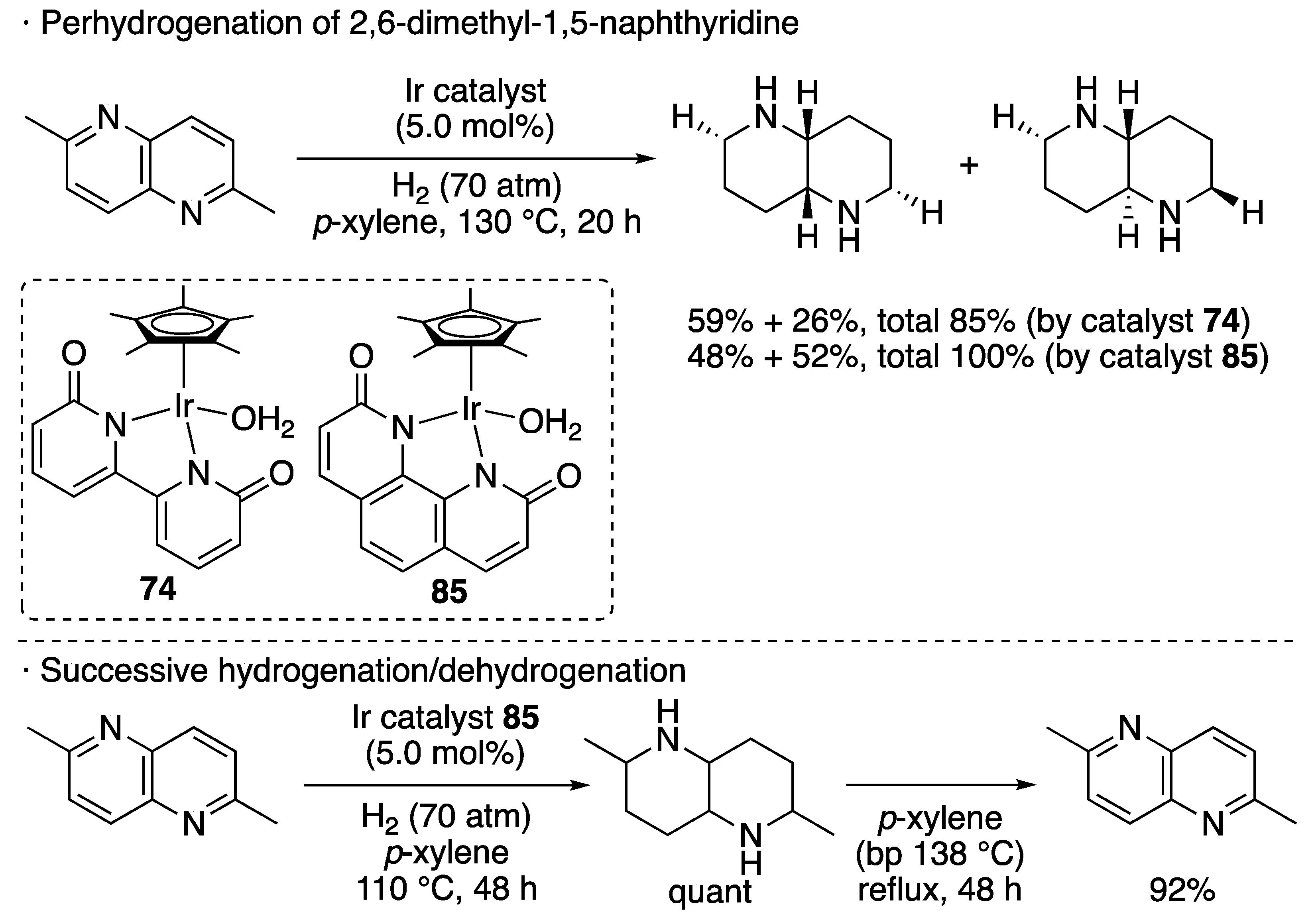 Catalysts 10 00635 sch058