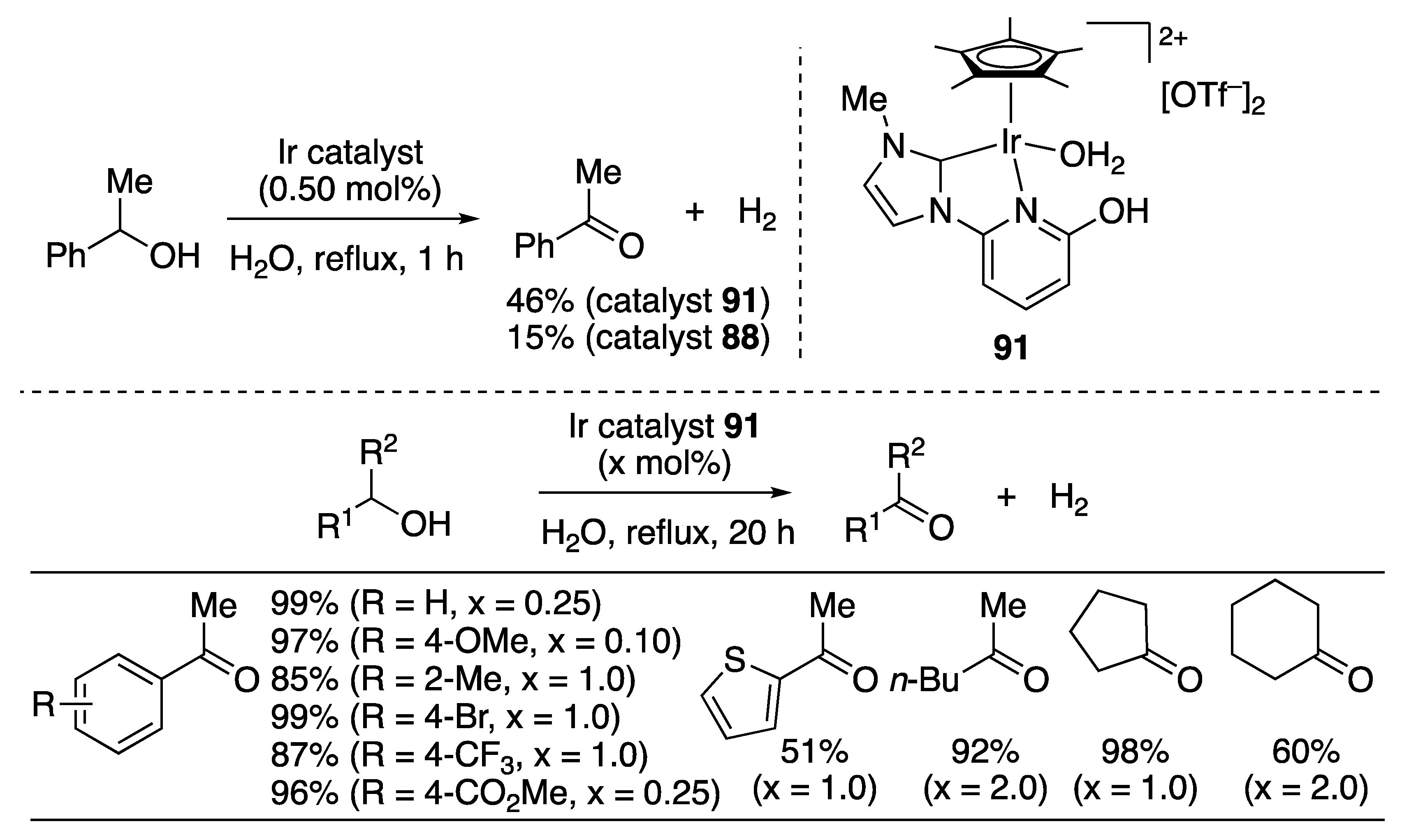 Catalysts 10 00635 sch062