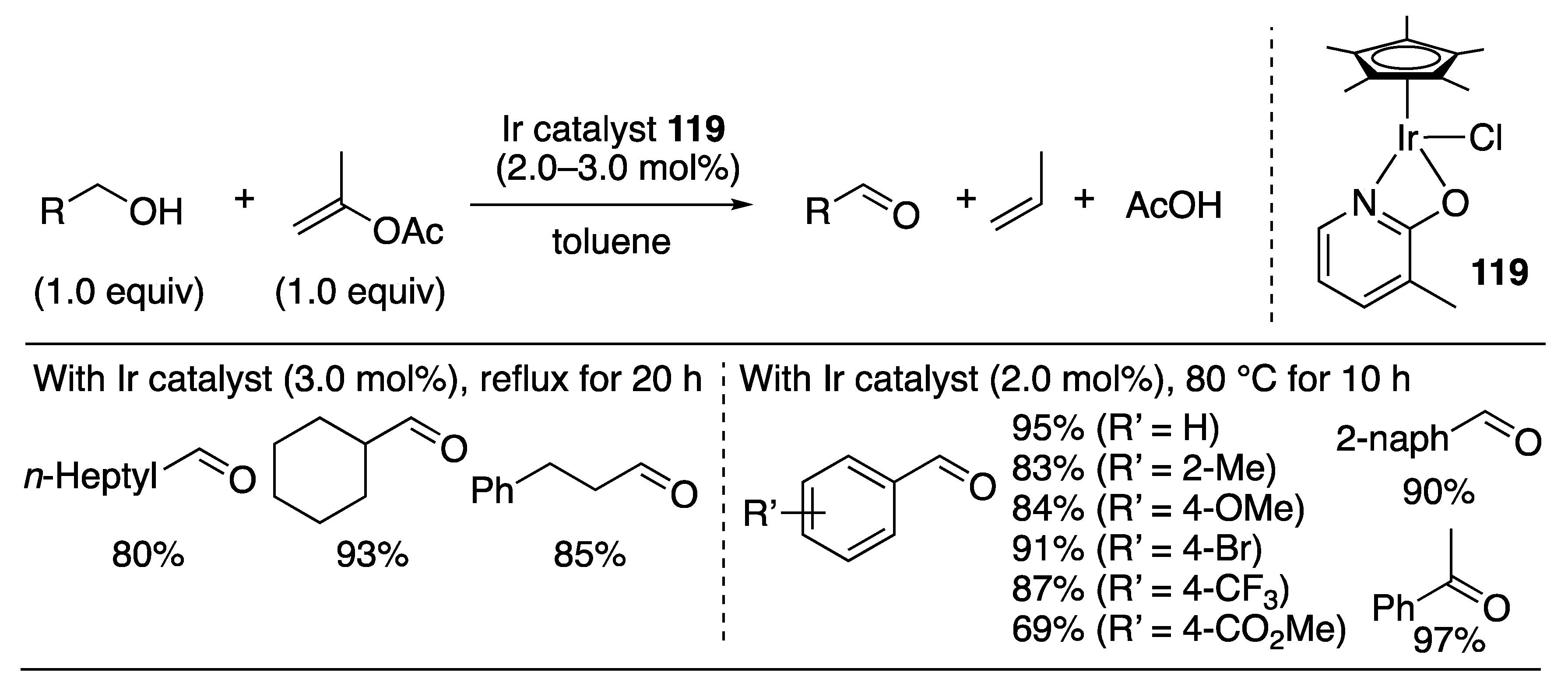 Catalysts 10 00635 sch079