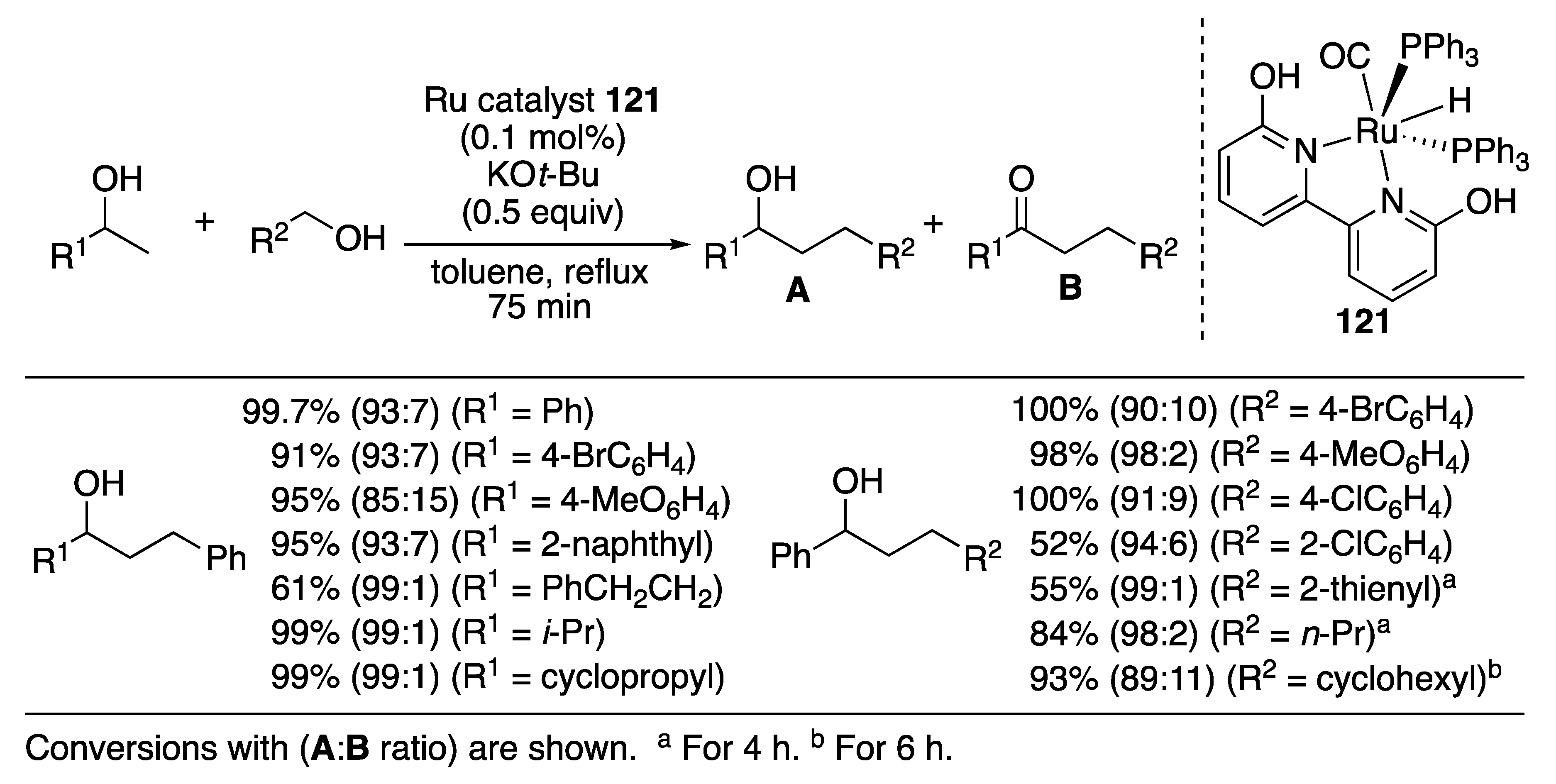 Catalysts 10 00635 sch081