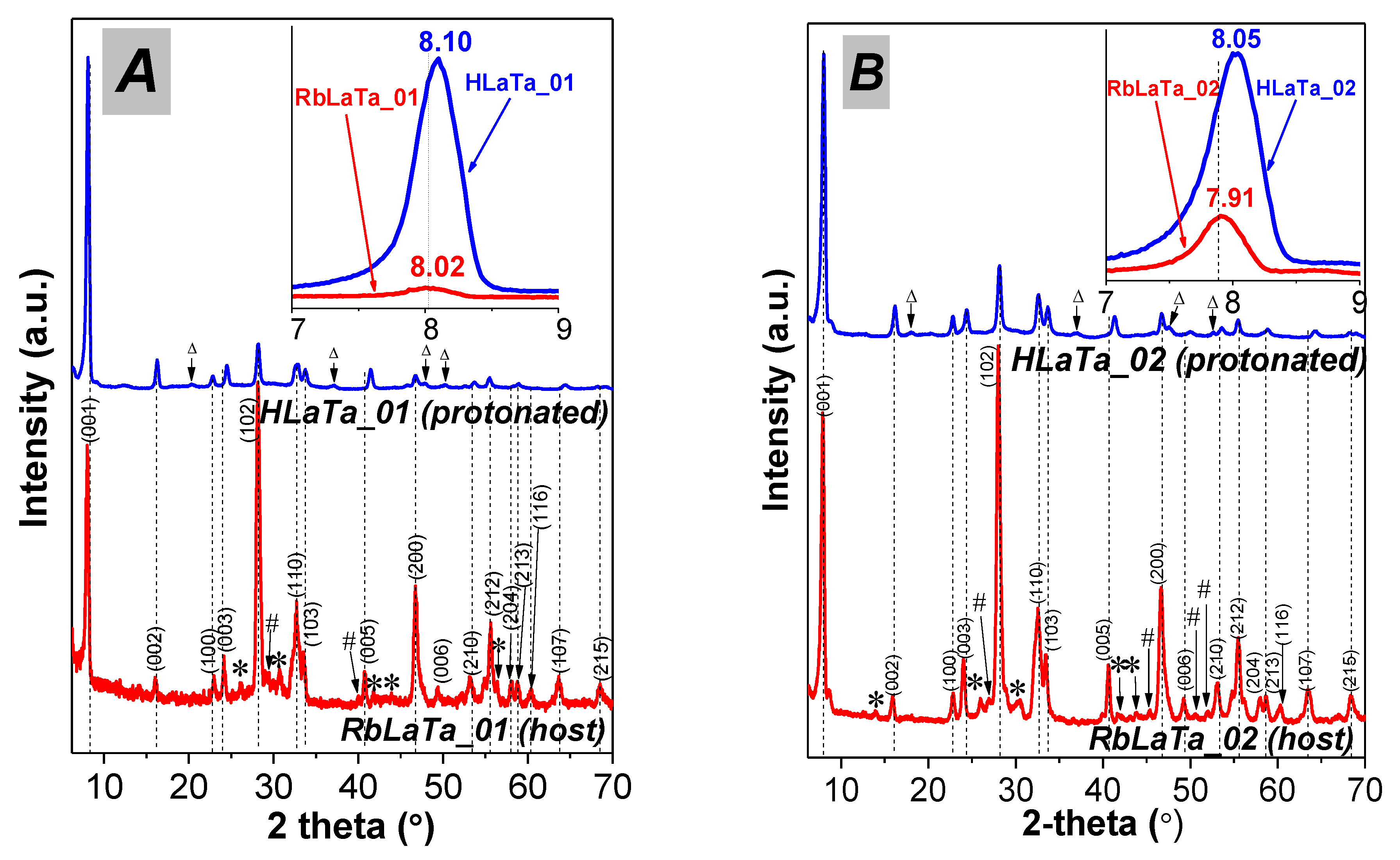 Catalysts 10 00637 g001