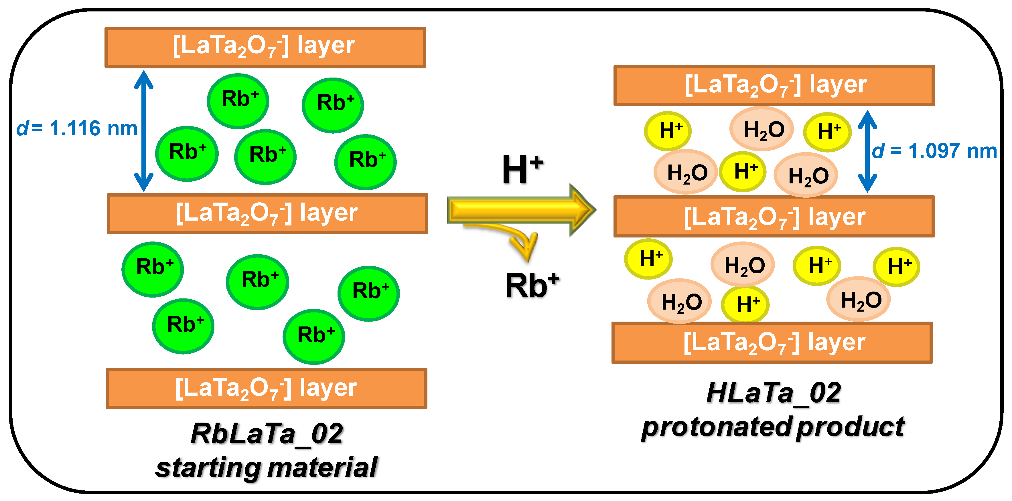 Catalysts 10 00637 g002