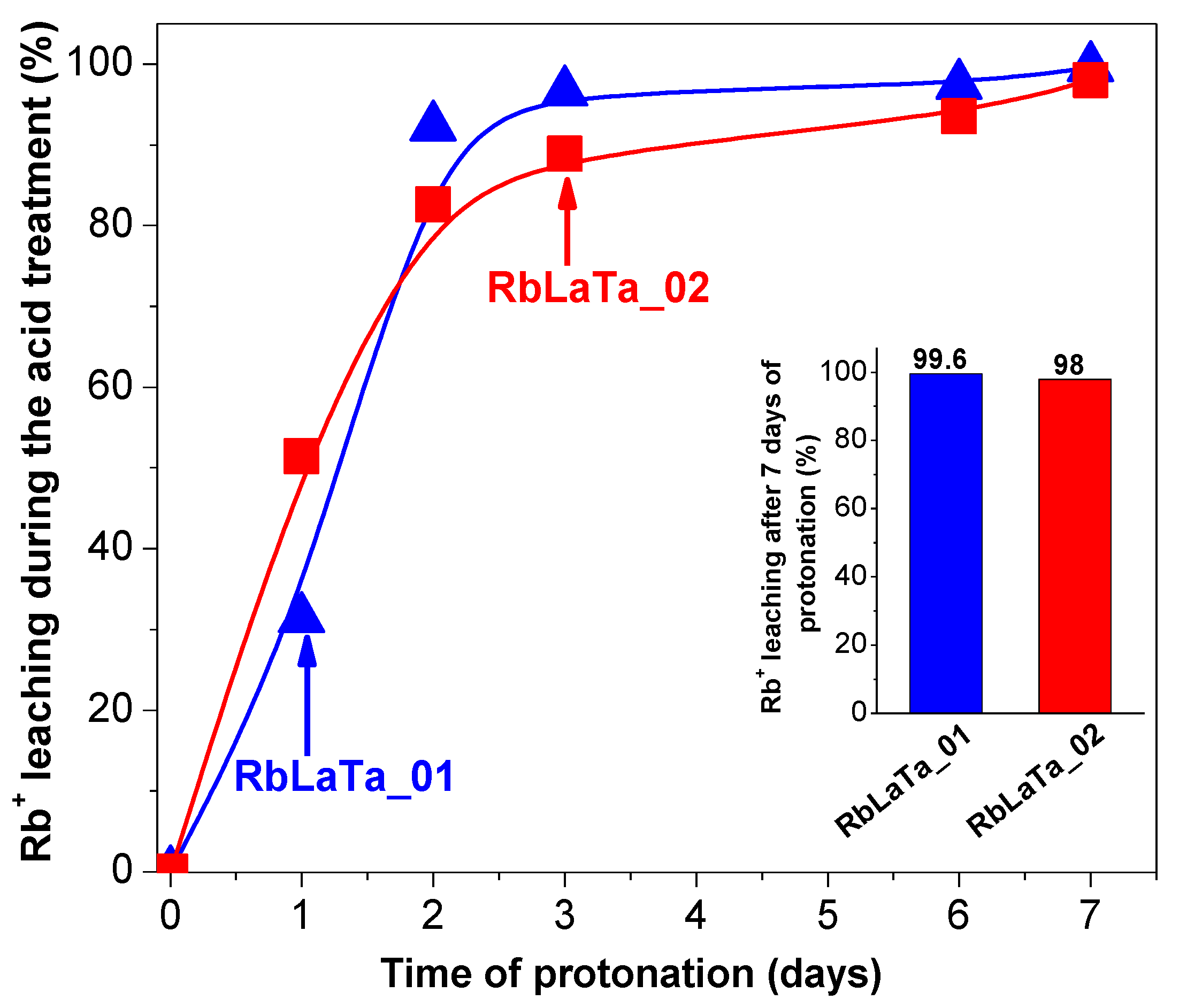 Catalysts 10 00637 g005