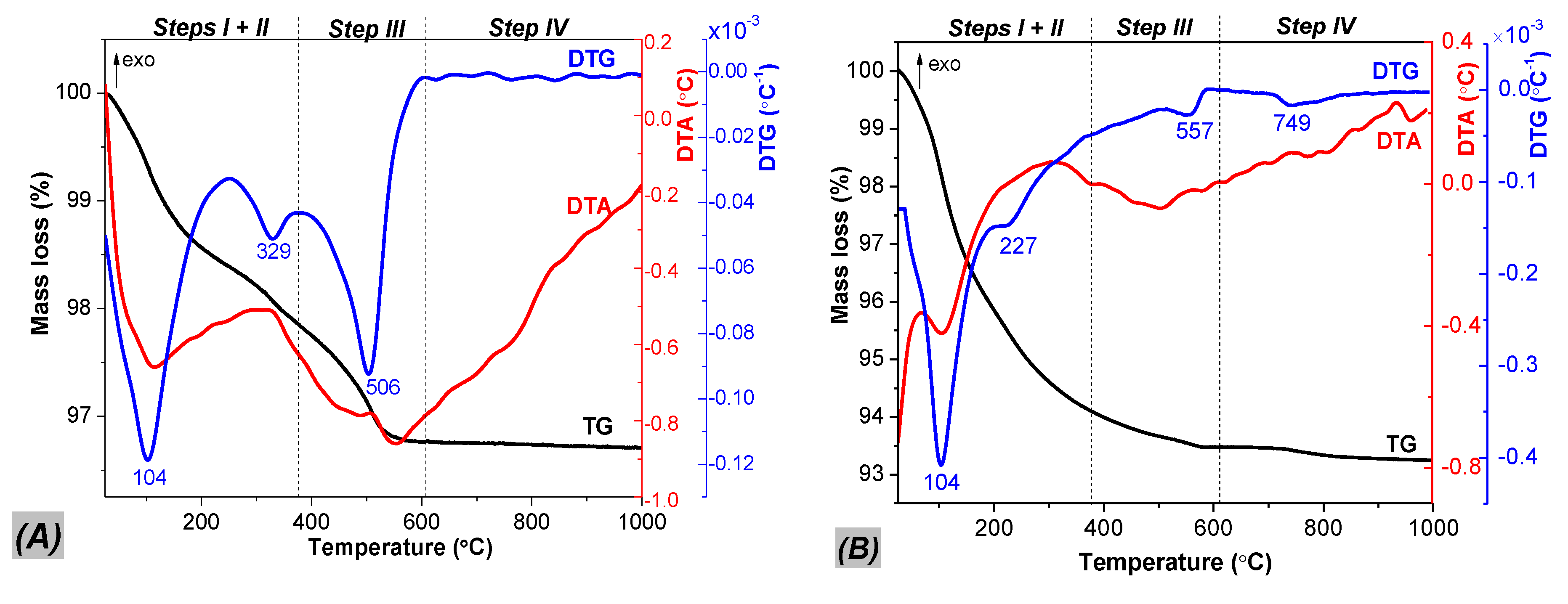 Catalysts 10 00637 g006